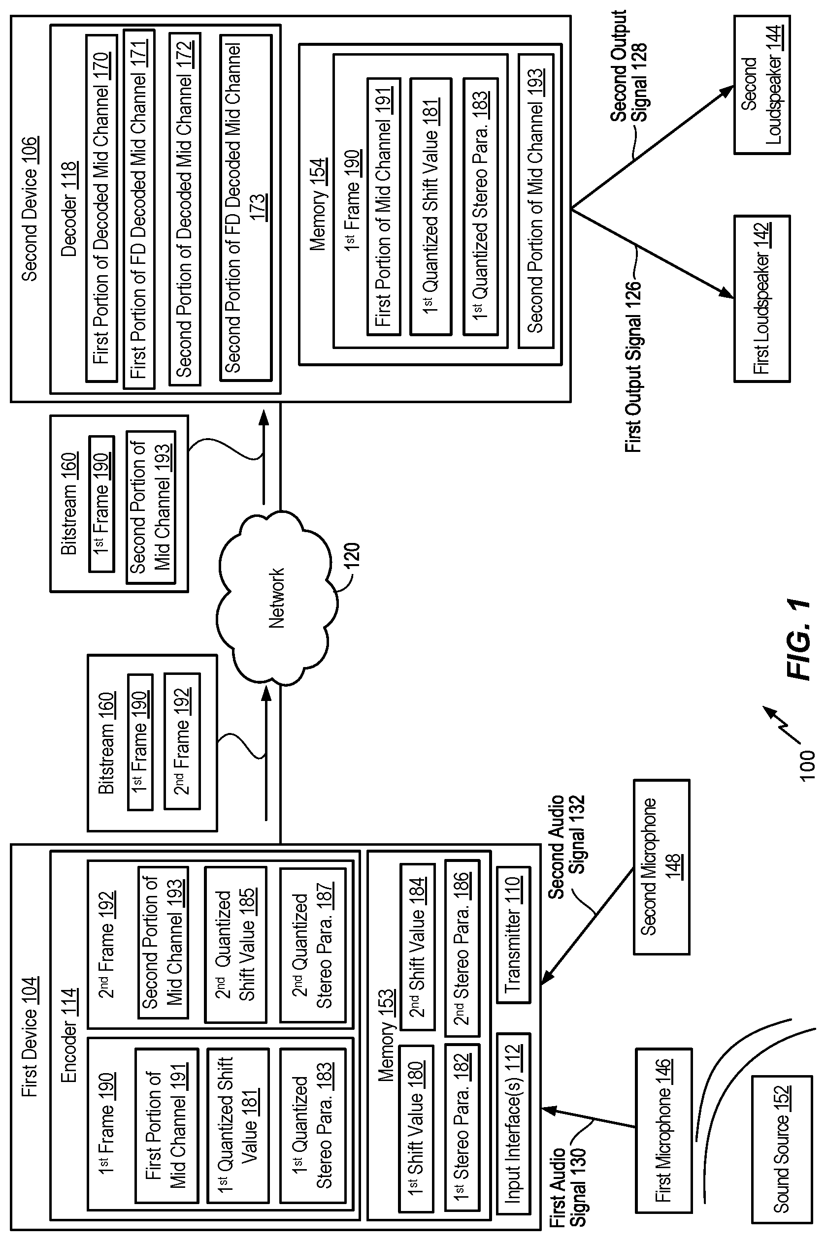 Patent US12322400 Figure 1 – Stereo parameters for stereo decoding