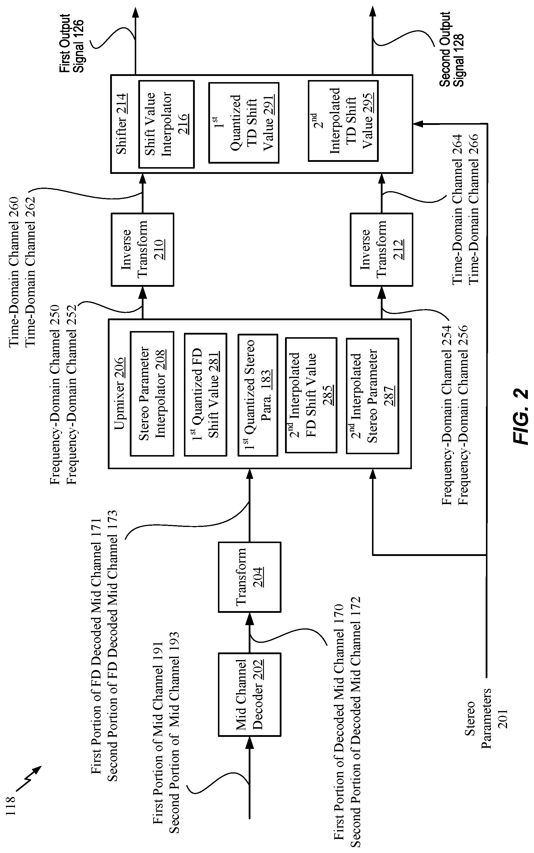 Patent US12322400 Figure 2 – Stereo parameters for stereo decoding