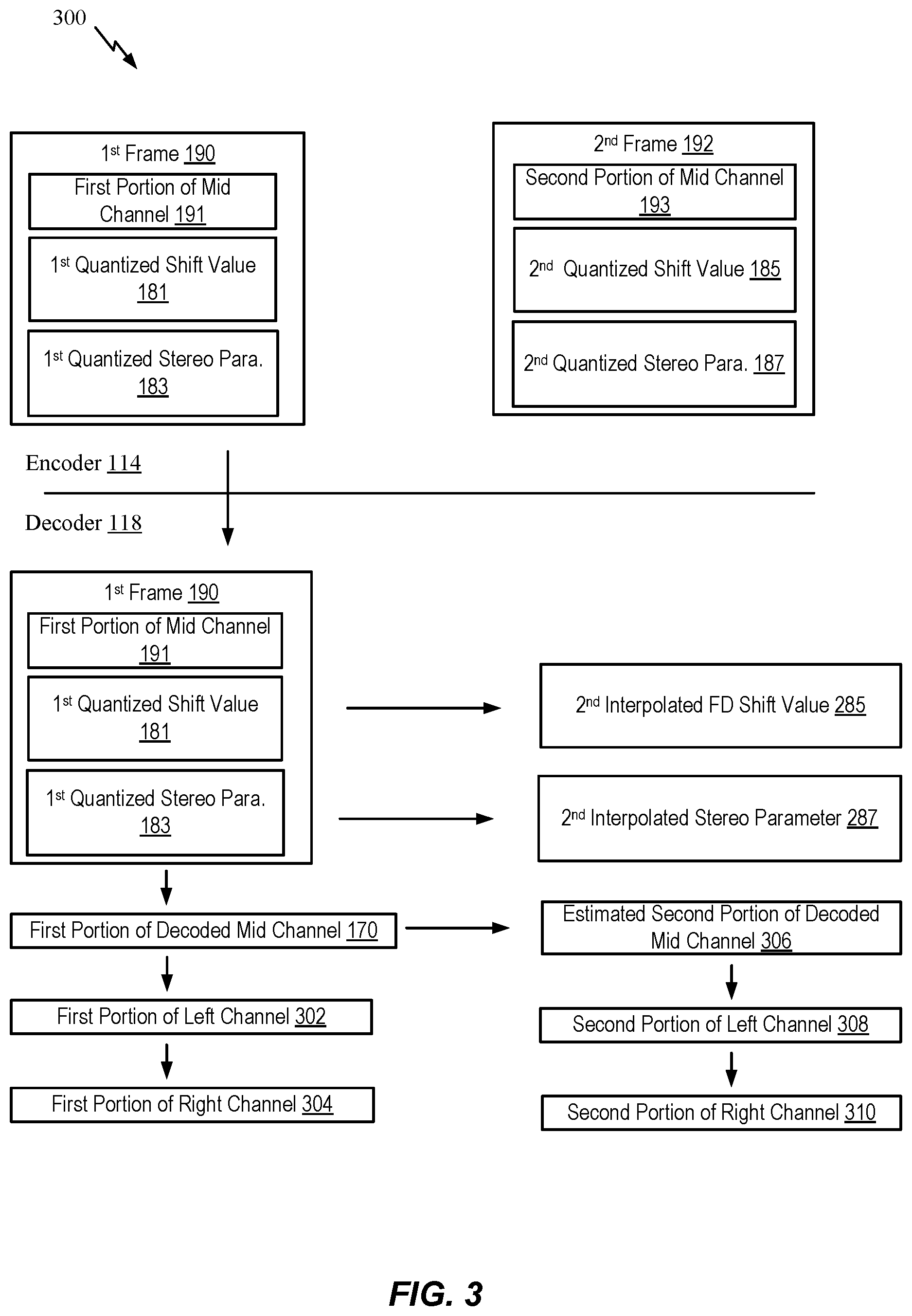 Patent US12322400 Figure 3 – Stereo parameters for stereo decoding
