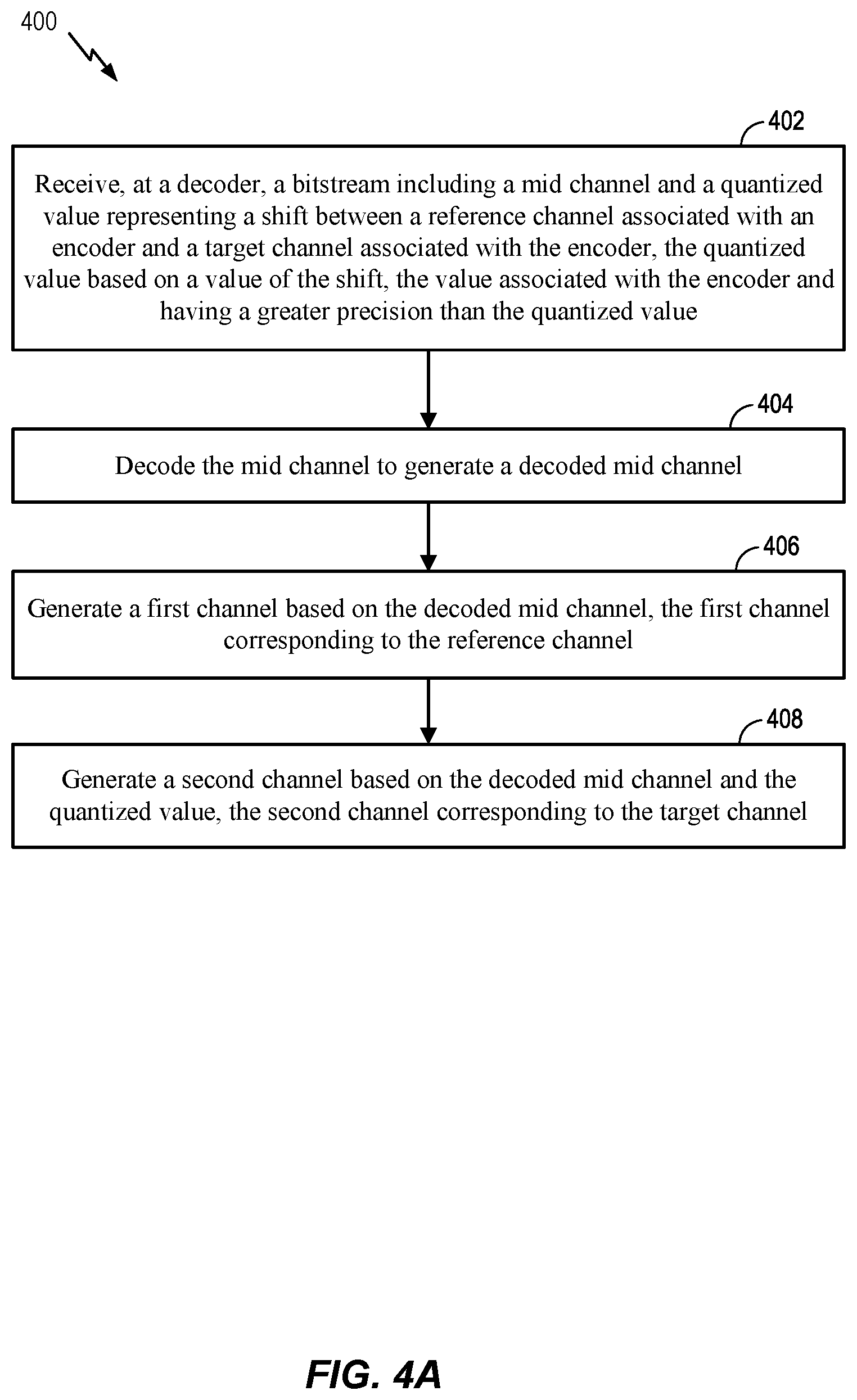 Patent US12322400 Figure 4 – Stereo parameters for stereo decoding