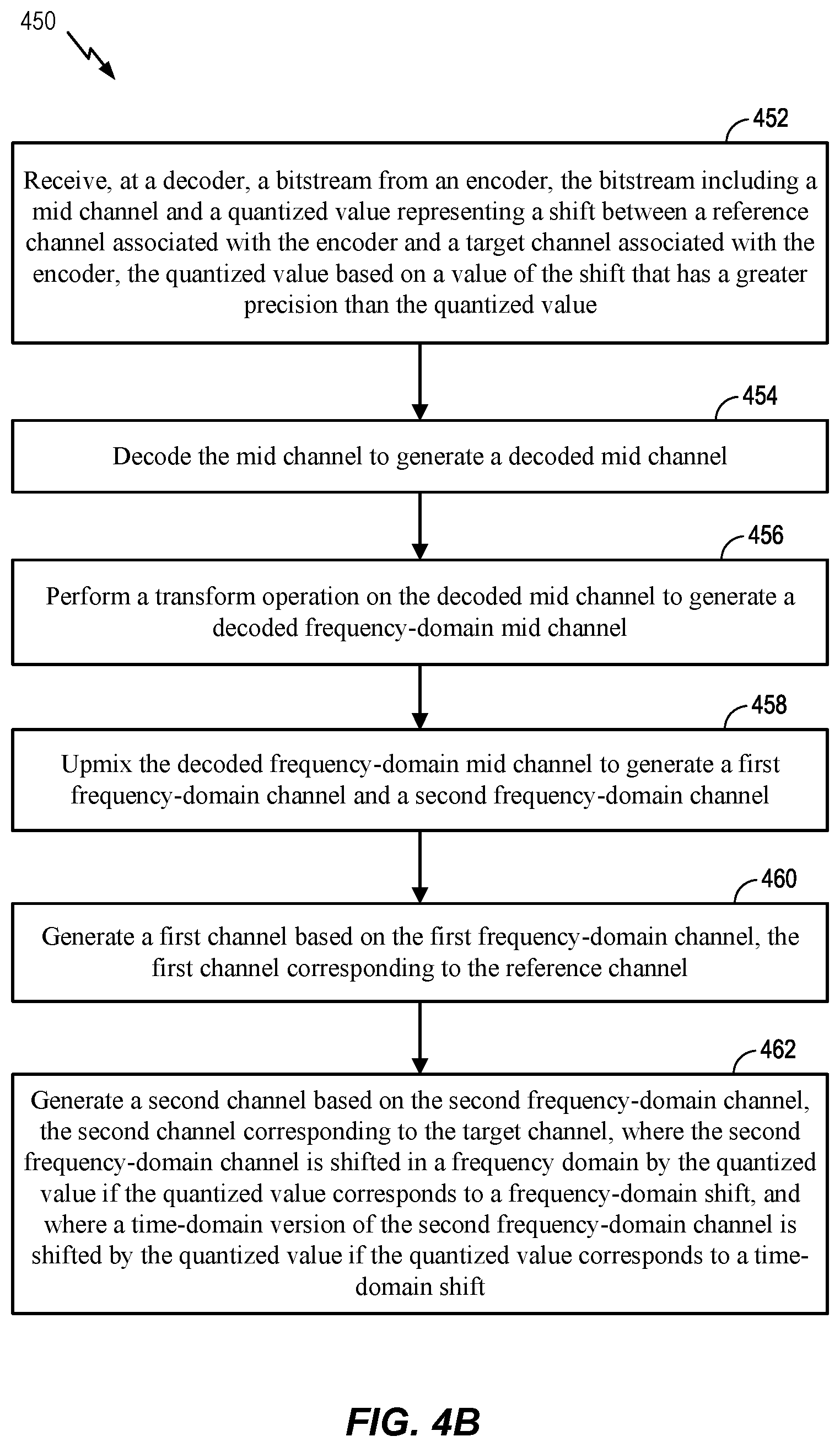 Patent US12322400 Figure 5 – Stereo parameters for stereo decoding