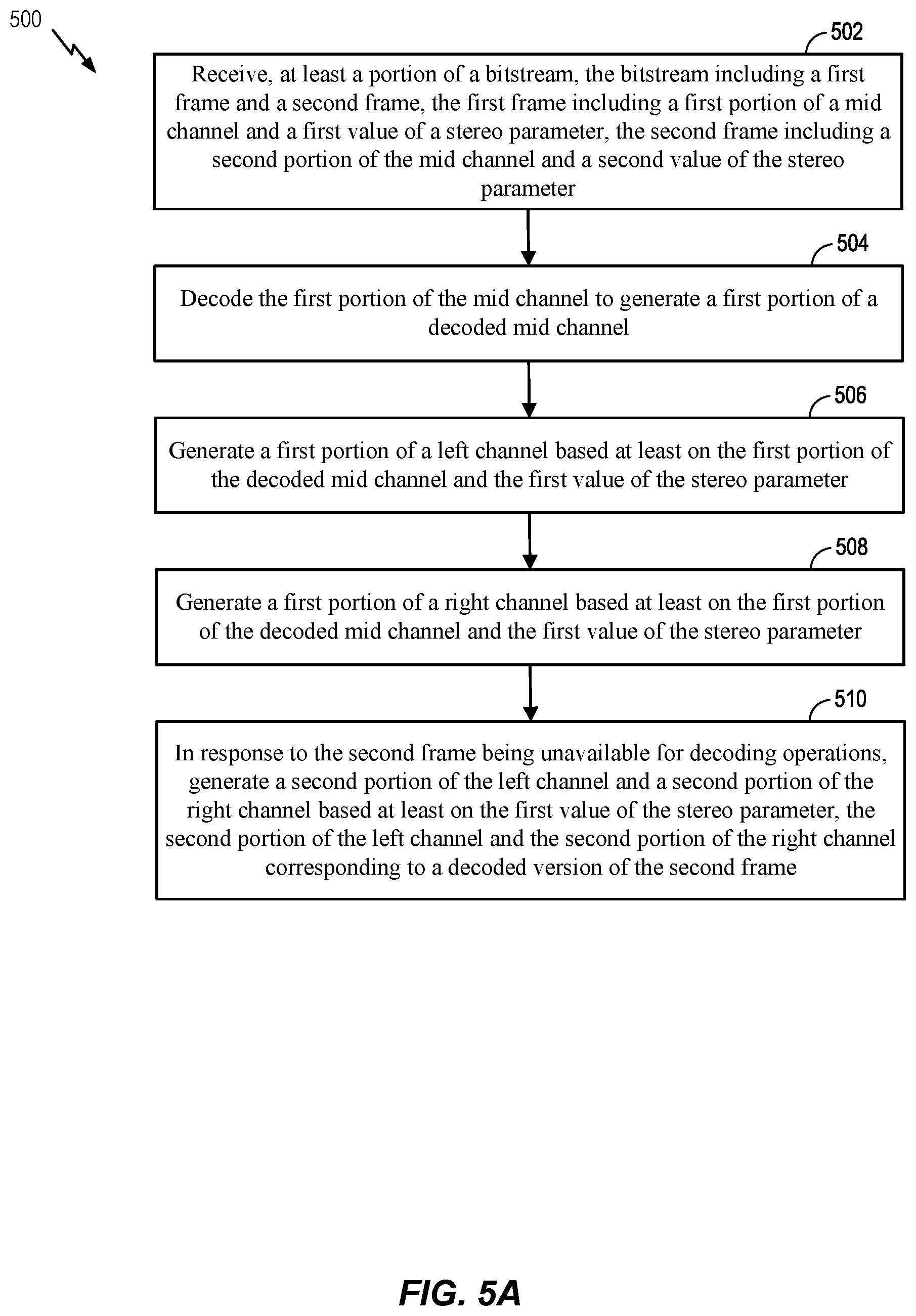 Patent US12322400 Figure 6 – Stereo parameters for stereo decoding