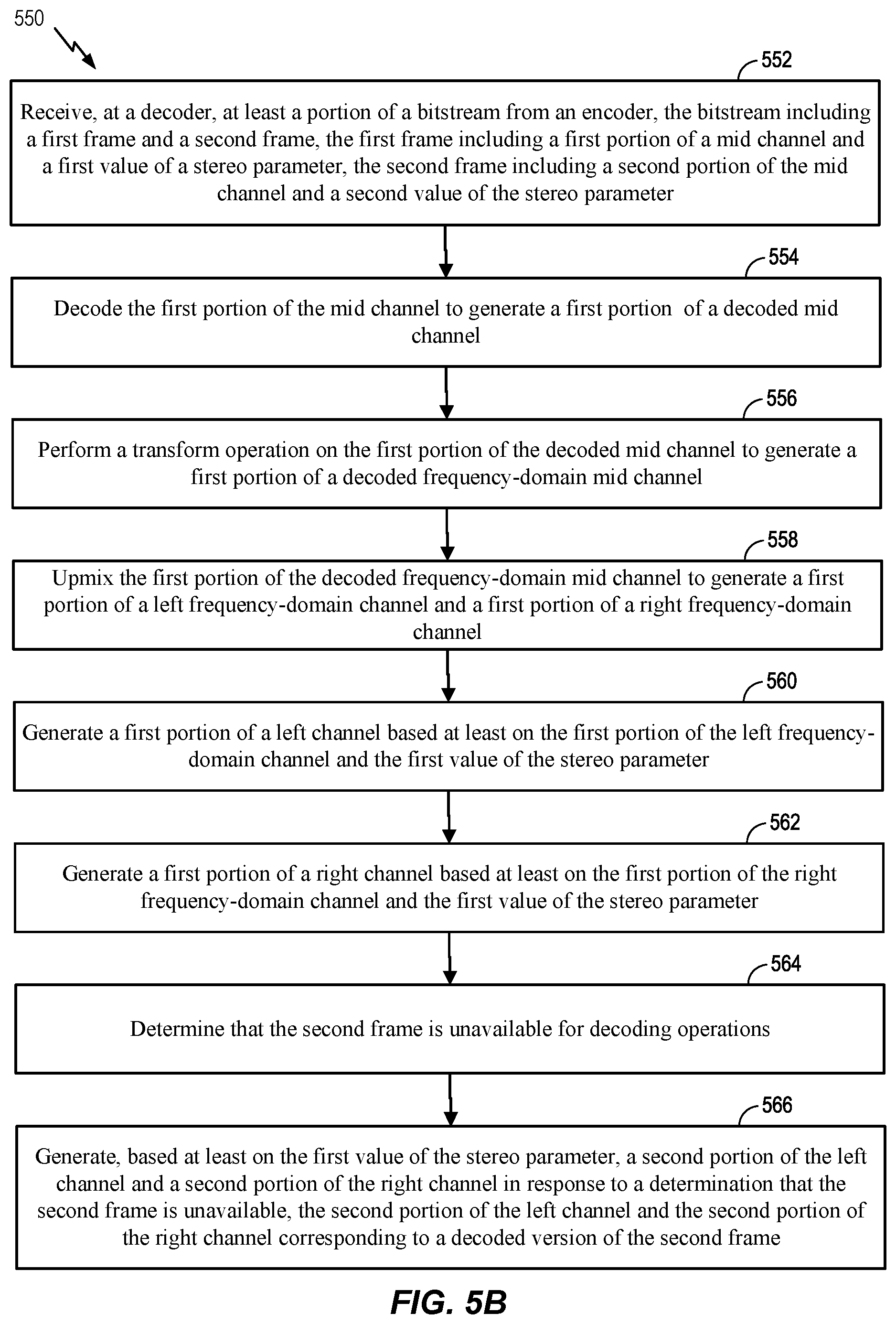 Patent US12322400 Figure 7 – Stereo parameters for stereo decoding