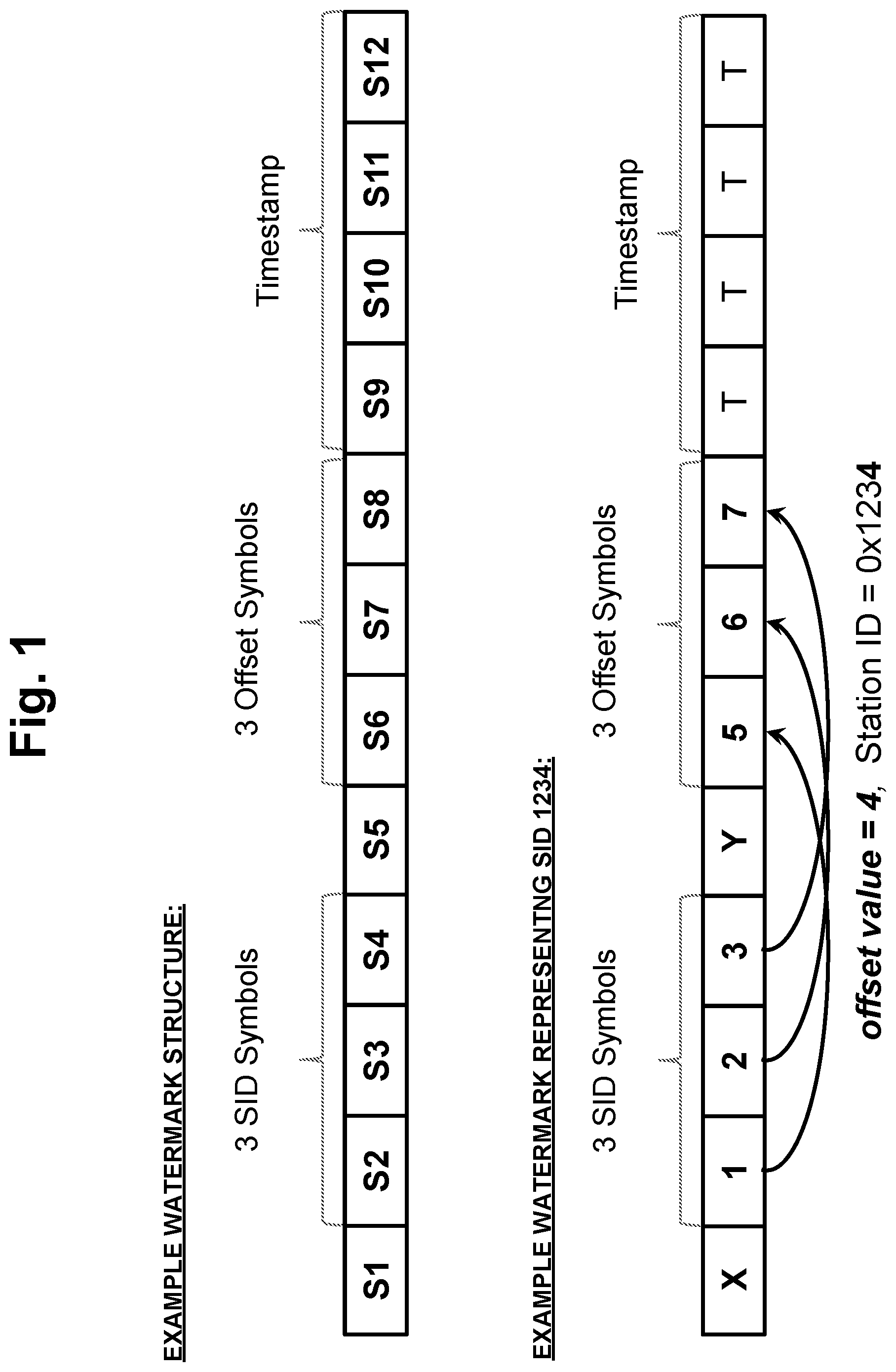 Patent US12322401 Figure 1 – Use of symbol strength and verified watermark detection as basis to improve media-exposure detection