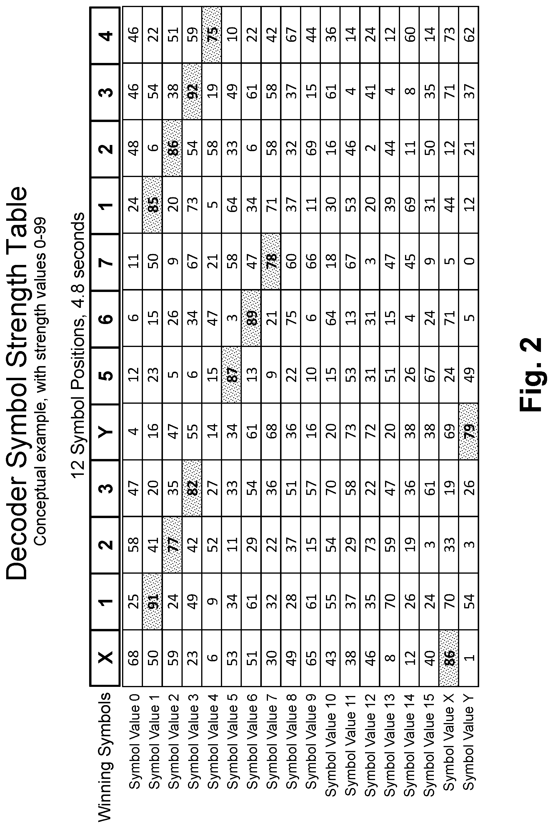 Patent US12322401 Figure 2 – Use of symbol strength and verified watermark detection as basis to improve media-exposure detection