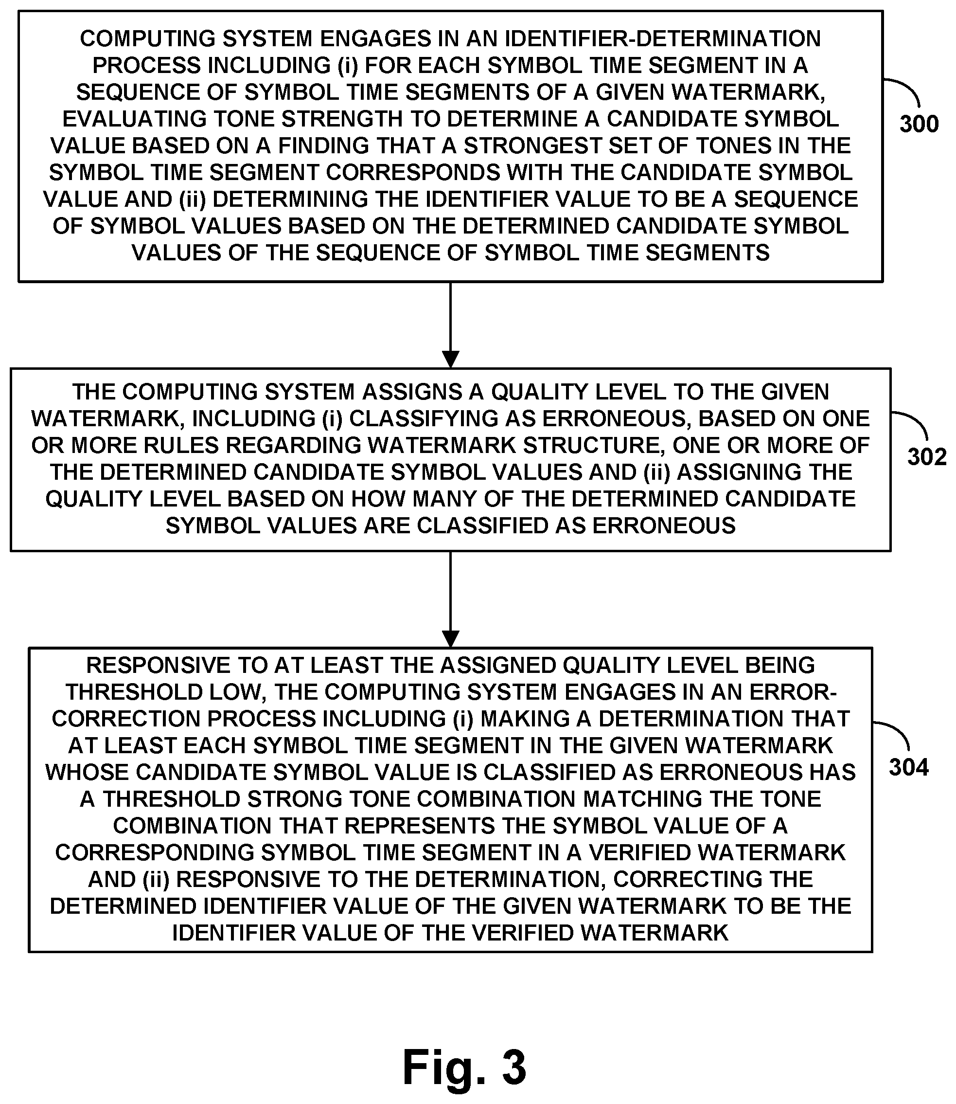 Patent US12322401 Figure 3 – Use of symbol strength and verified watermark detection as basis to improve media-exposure detection
