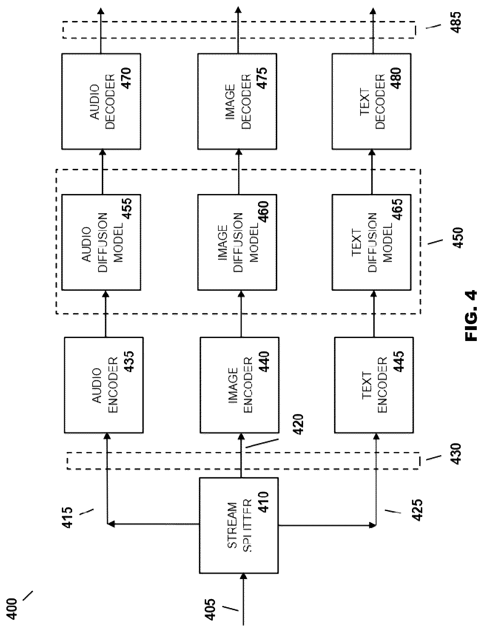 Patent US12322402 Figure 4 – AI-generated music derivative works