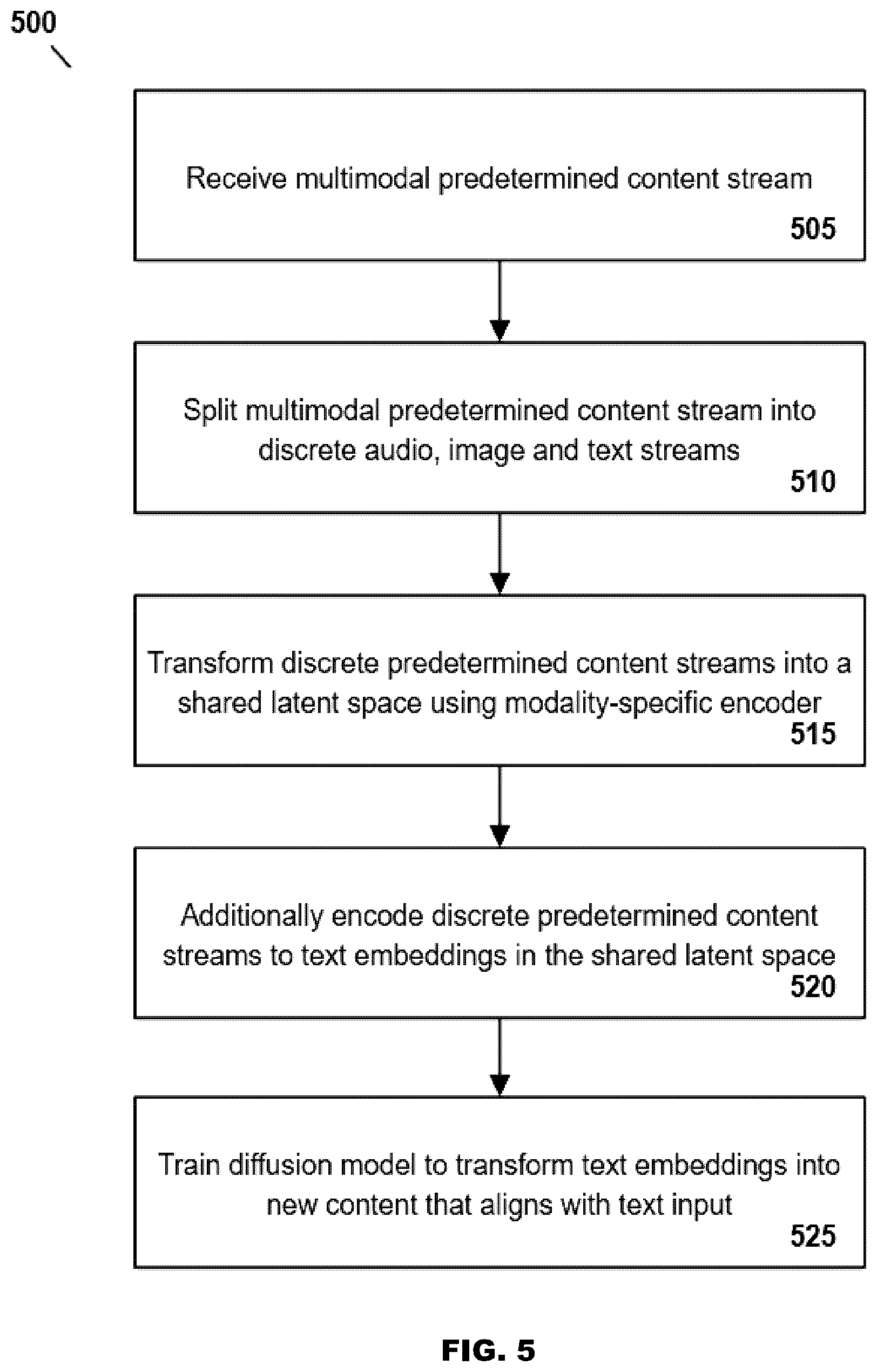 Patent US12322402 Figure 5 – AI-generated music derivative works