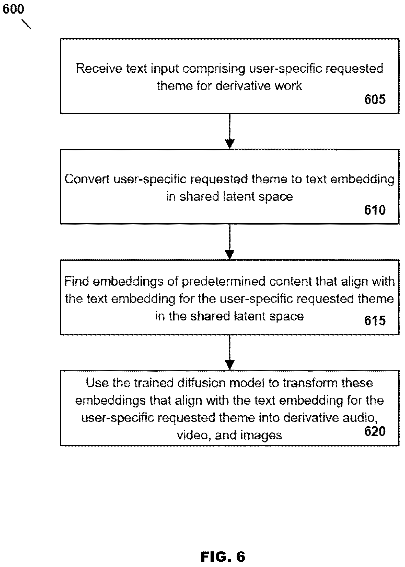 Patent US12322402 Figure 6 – AI-generated music derivative works