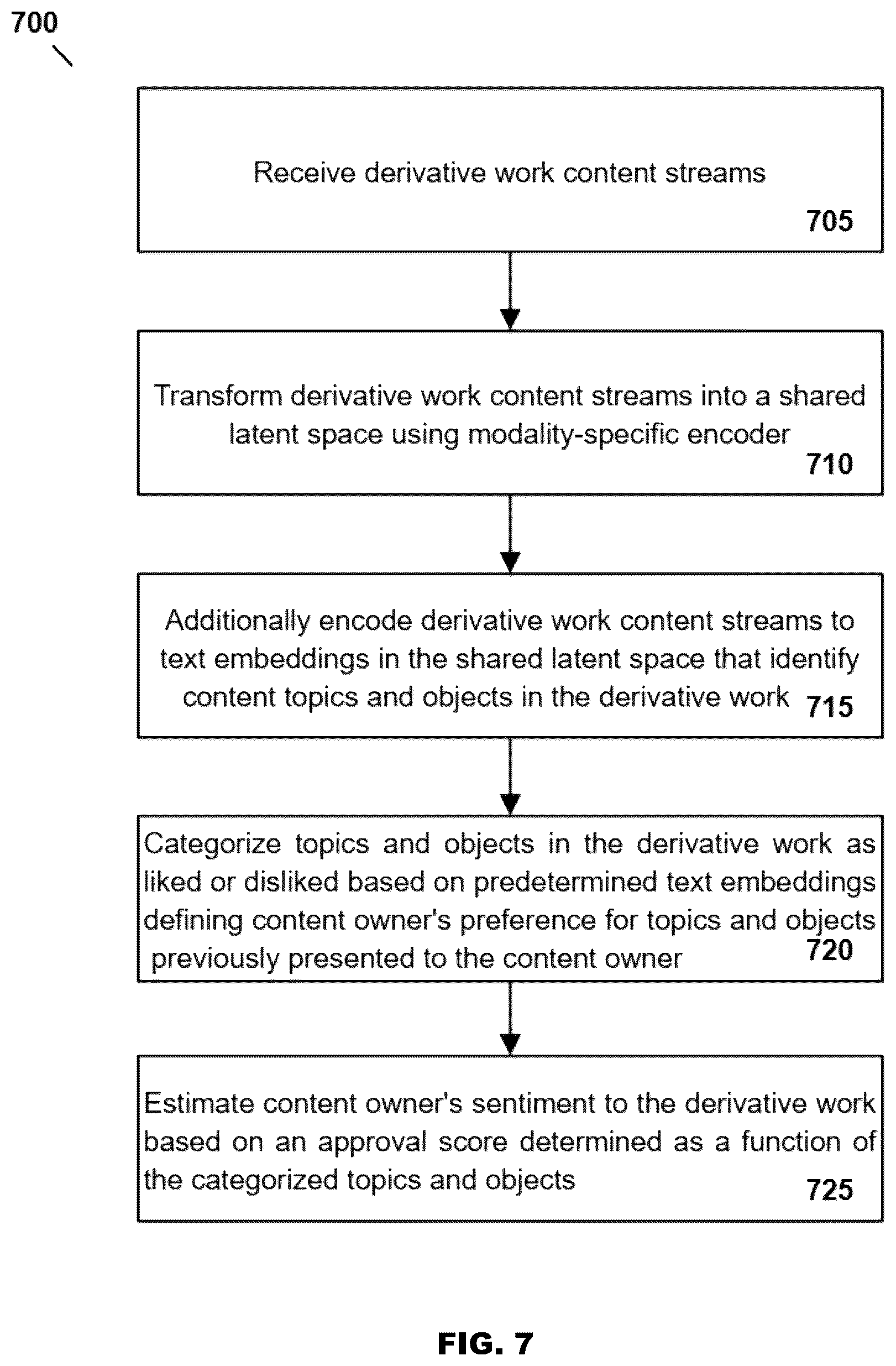 Patent US12322402 Figure 7 – AI-generated music derivative works