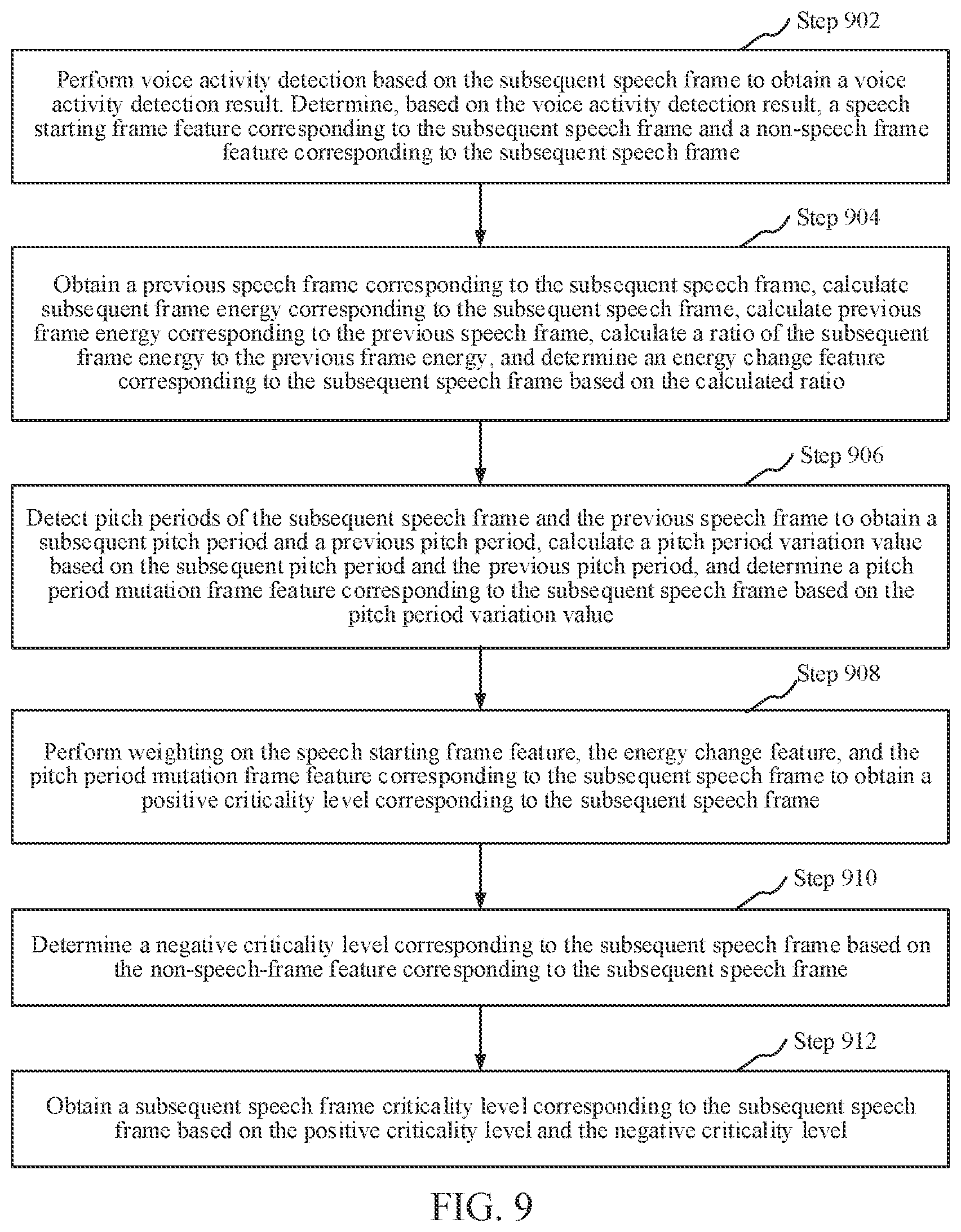 Patent US12322403 Figure 6 – Speech coding method and apparatus, computer device, and storage medium