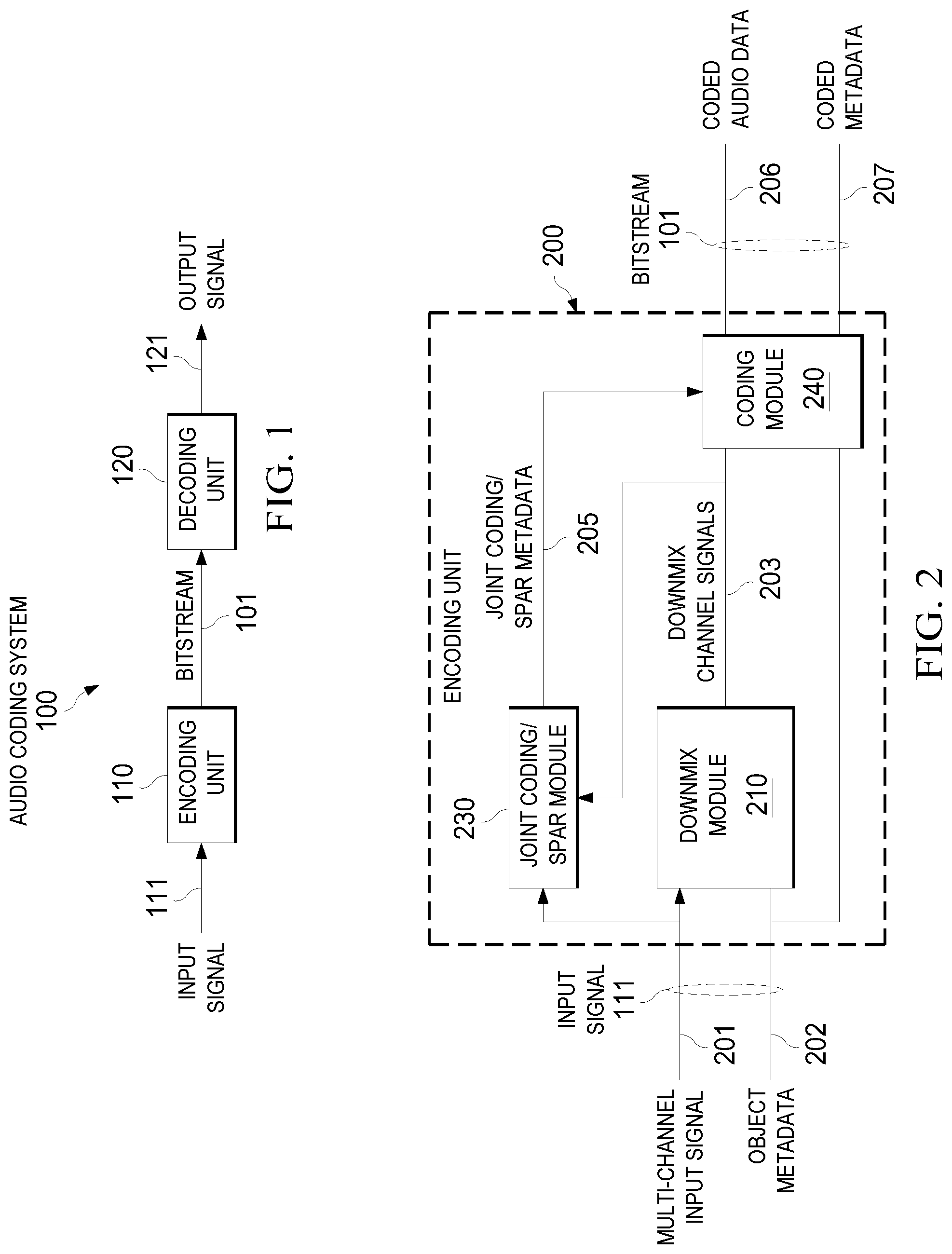 Patent US12322404 Figure 1 – Methods and devices for encoding and/or decoding immersive audio signals