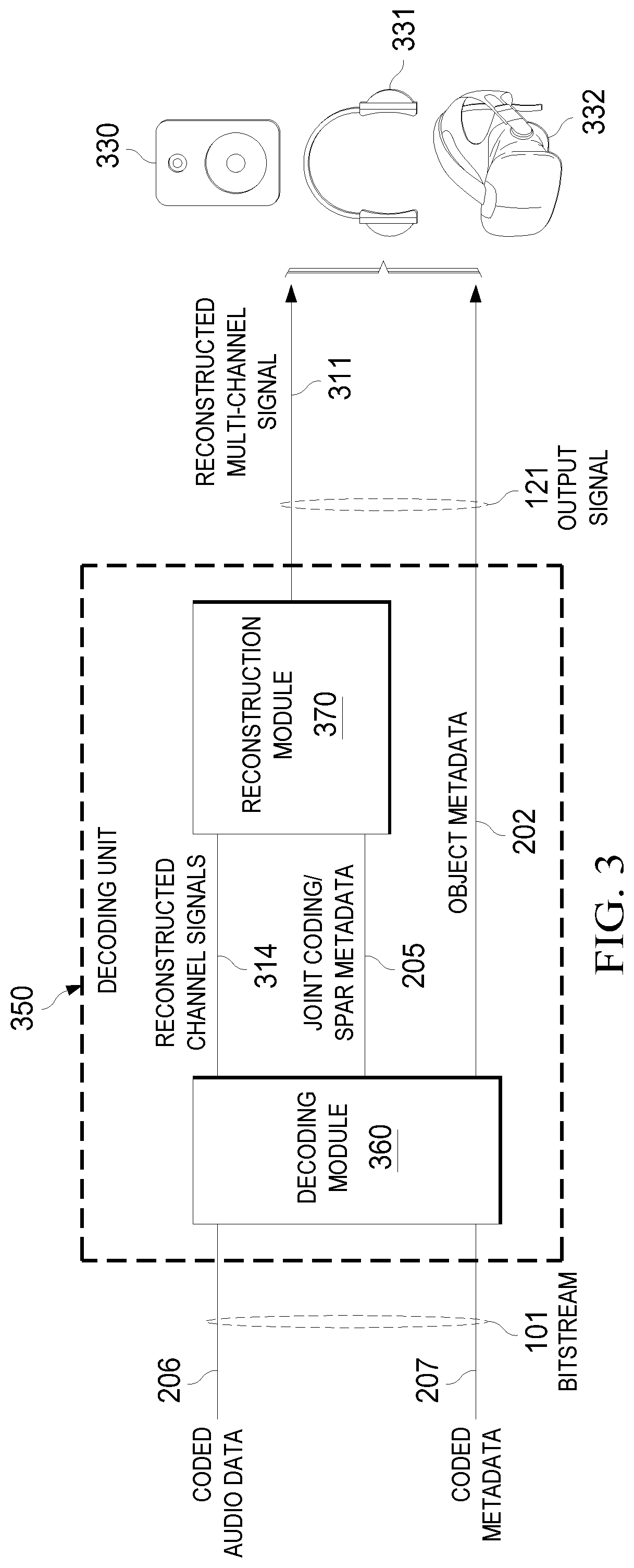 Patent US12322404 Figure 2 – Methods and devices for encoding and/or decoding immersive audio signals
