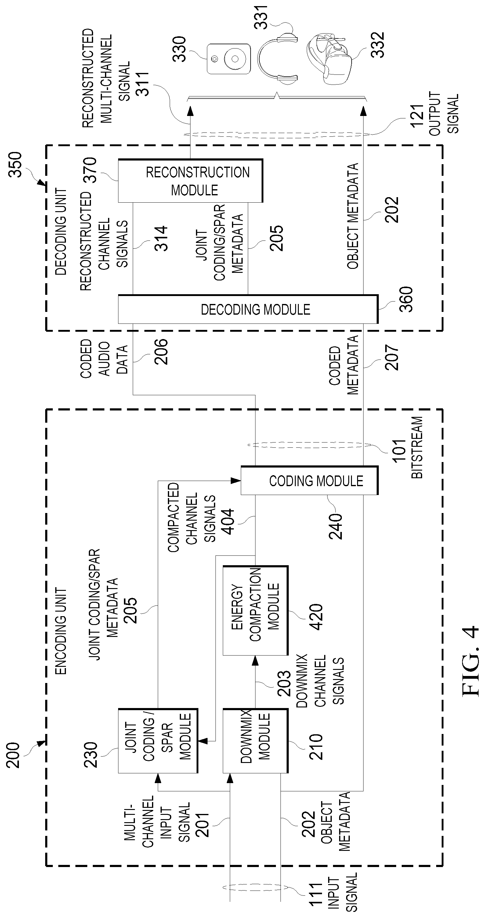 Patent US12322404 Figure 3 – Methods and devices for encoding and/or decoding immersive audio signals