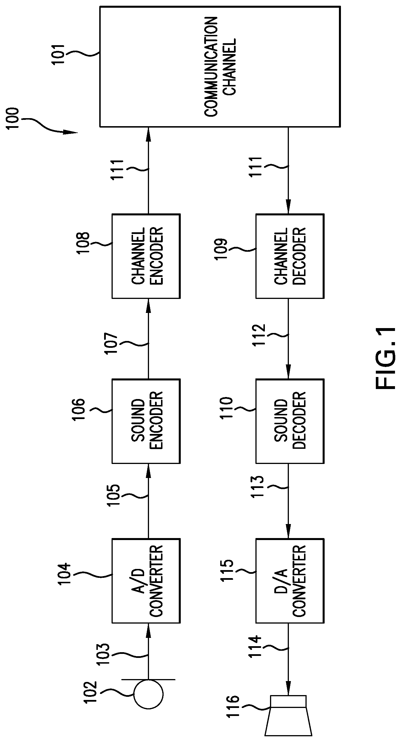 Patent US12322405 Figure 1 – Methods and devices for detecting an attack in a sound signal to be coded and for coding the detected attack