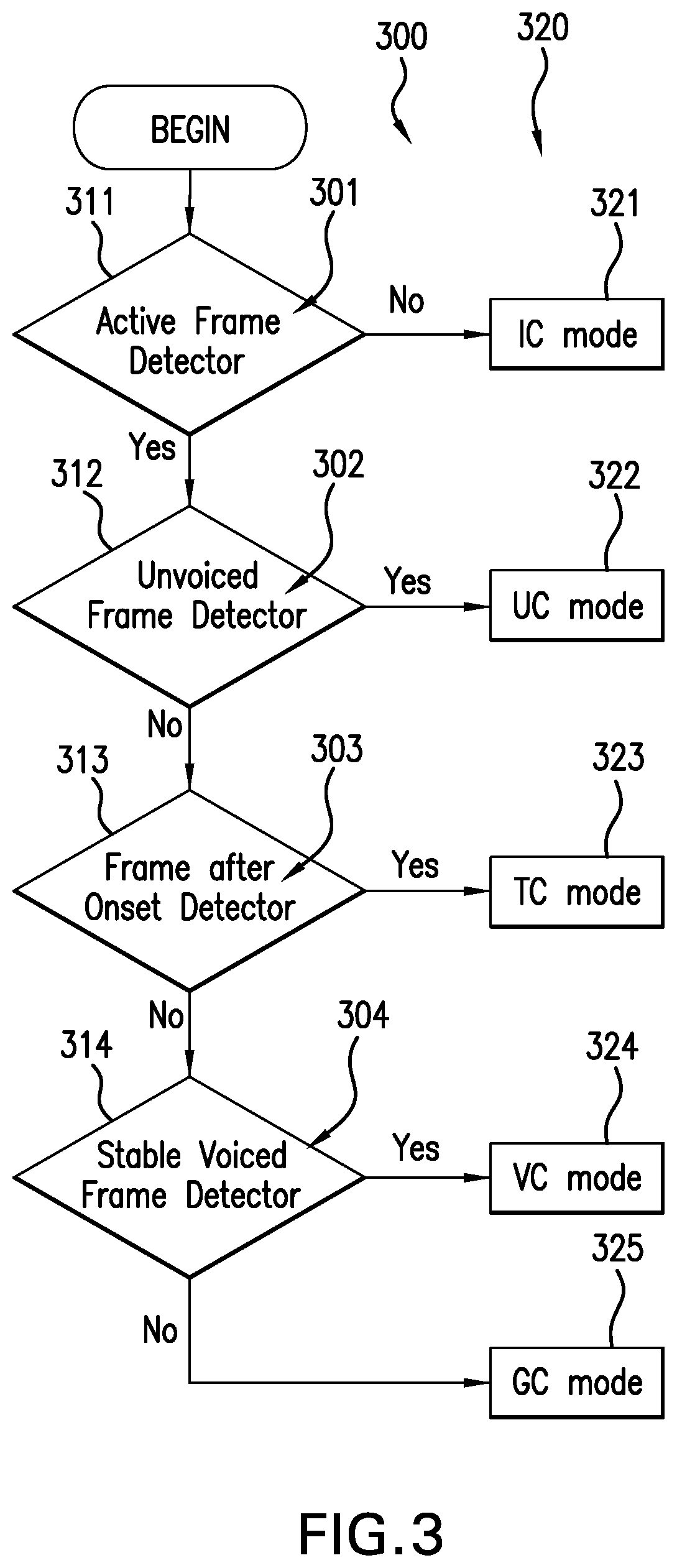 Patent US12322405 Figure 3 – Methods and devices for detecting an attack in a sound signal to be coded and for coding the detected attack