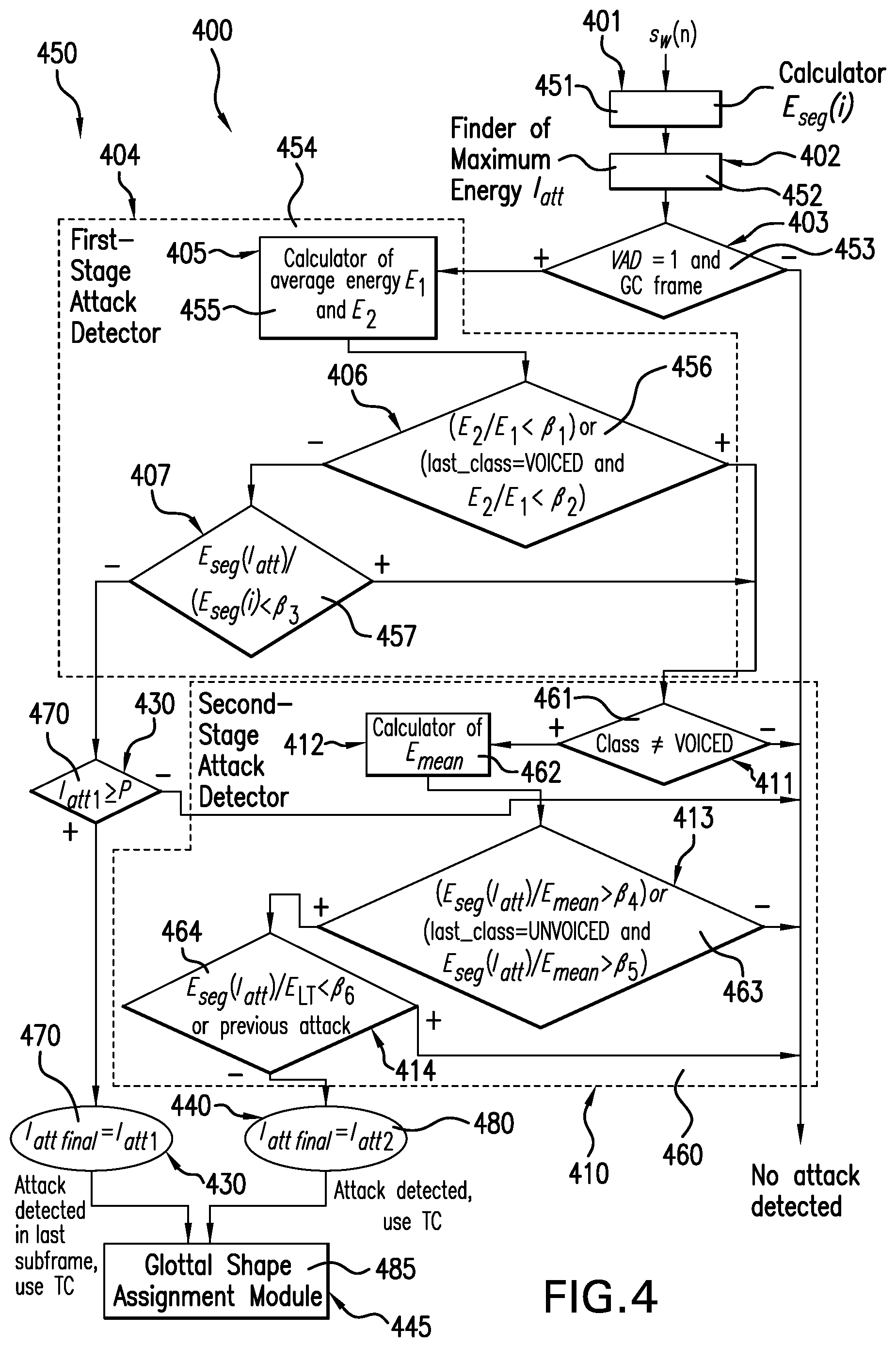 Patent US12322405 Figure 4 – Methods and devices for detecting an attack in a sound signal to be coded and for coding the detected attack