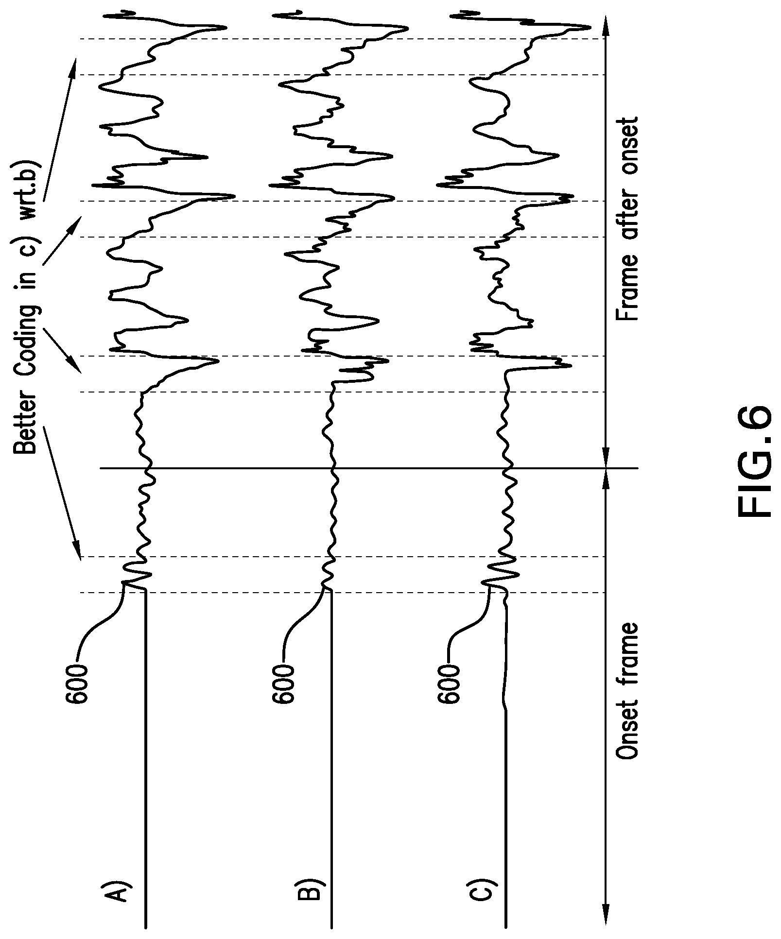 Patent US12322405 Figure 6 – Methods and devices for detecting an attack in a sound signal to be coded and for coding the detected attack