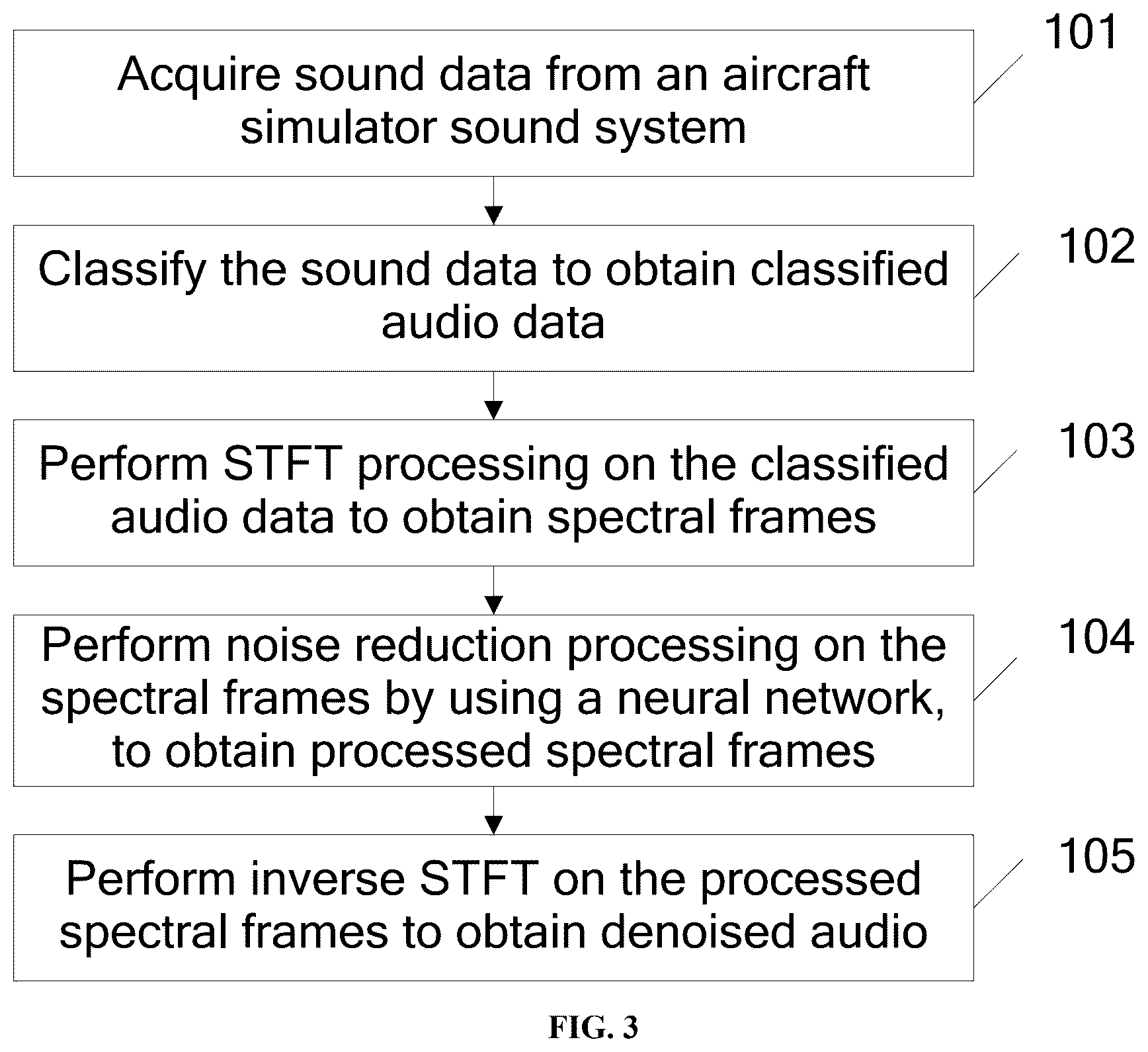Patent US12322406 Figure 3 – Method and system for noise reduction in aircraft simulator sounds, device, and medium