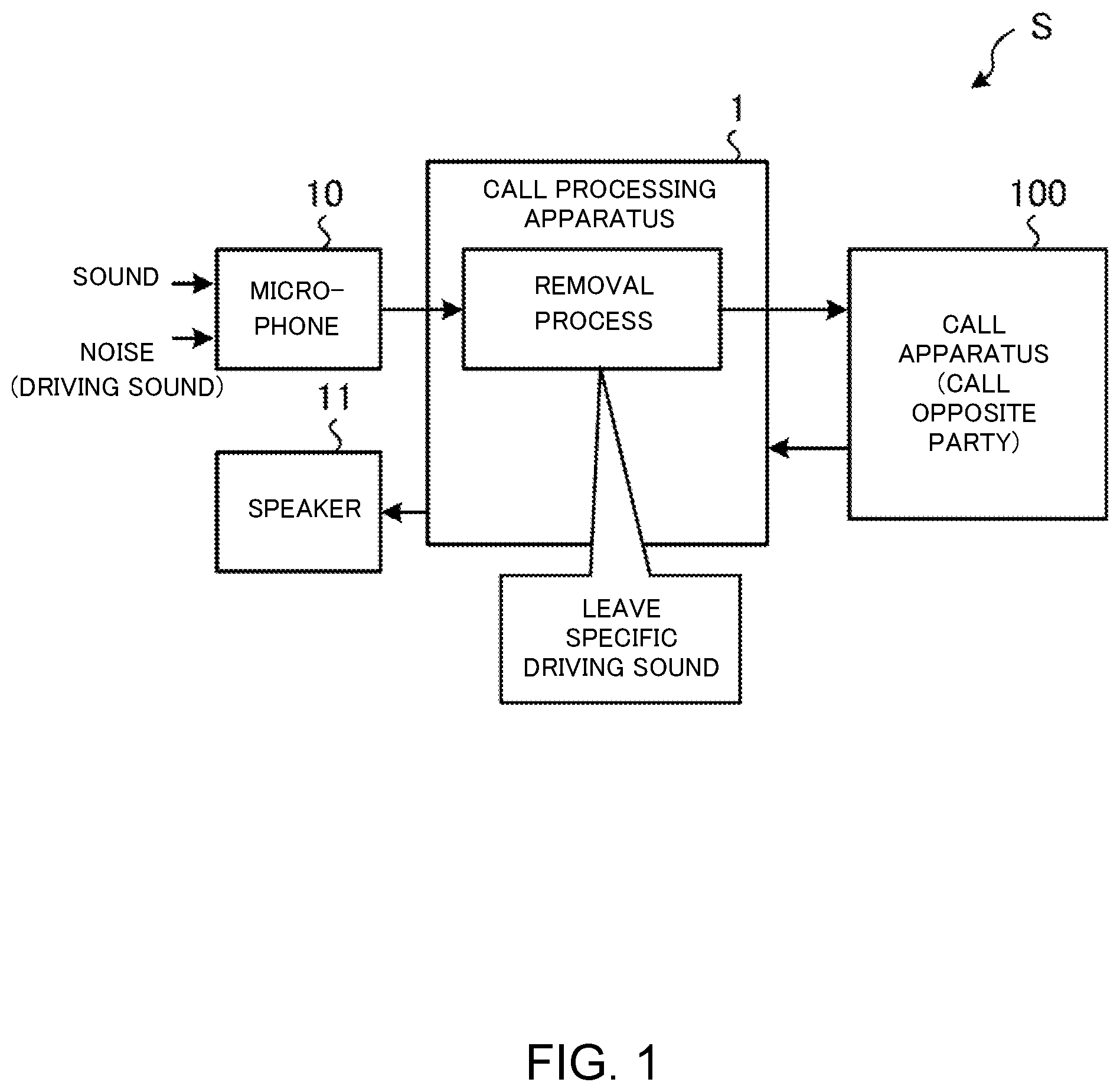 Patent US12322408 Figure 1 – Call processing apparatus