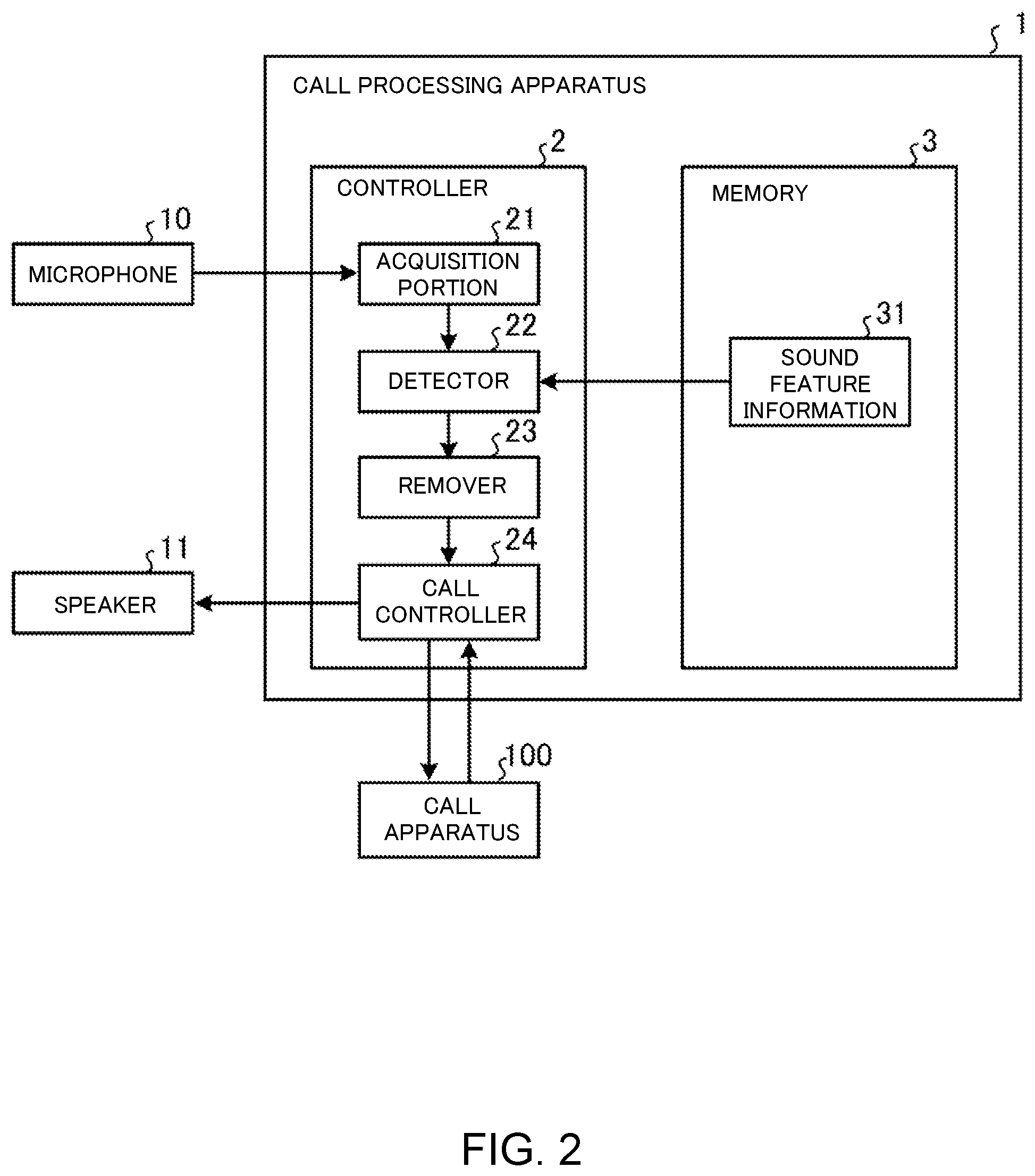 Patent US12322408 Figure 2 – Call processing apparatus
