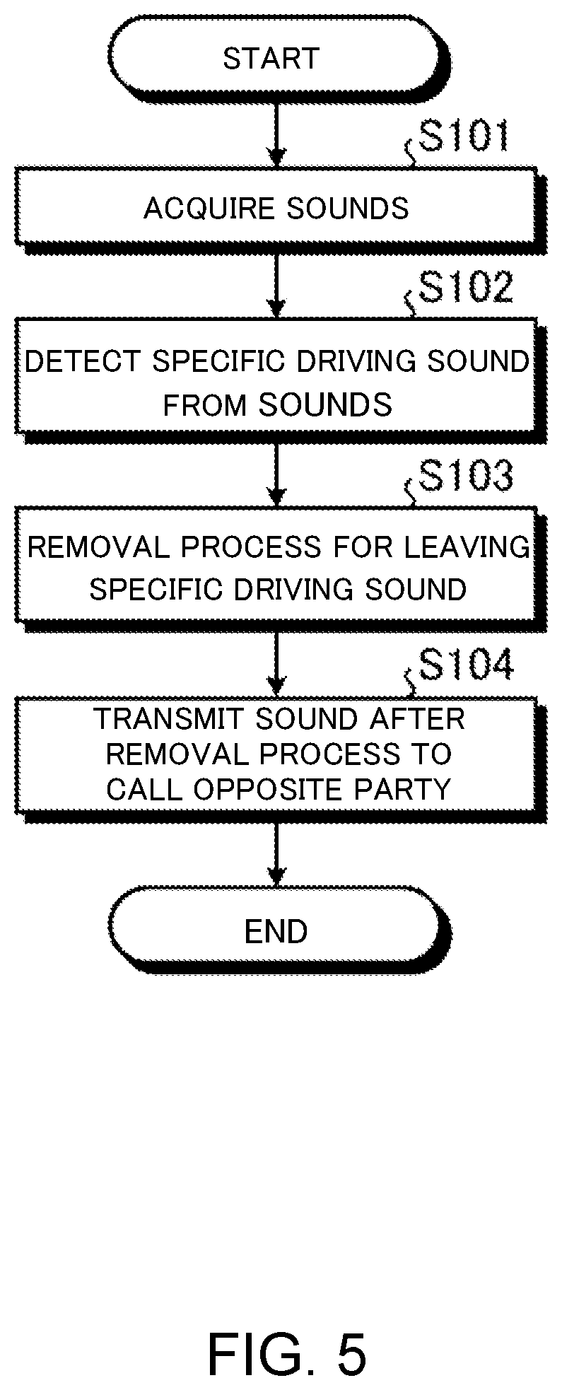 Patent US12322408 Figure 5 – Call processing apparatus