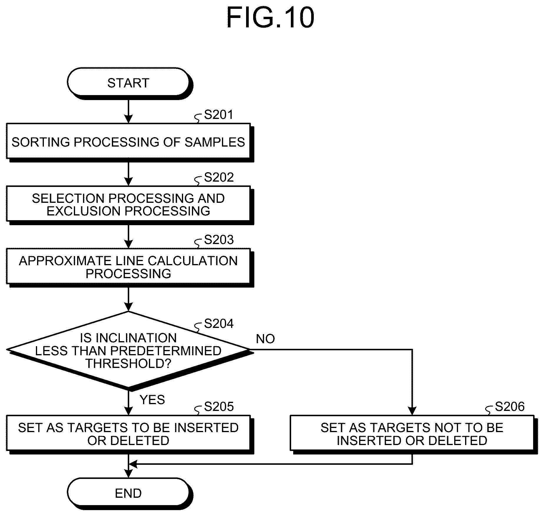 Patent US12322409 Figure 7 – Data processing apparatus, data processing method, and data processing program