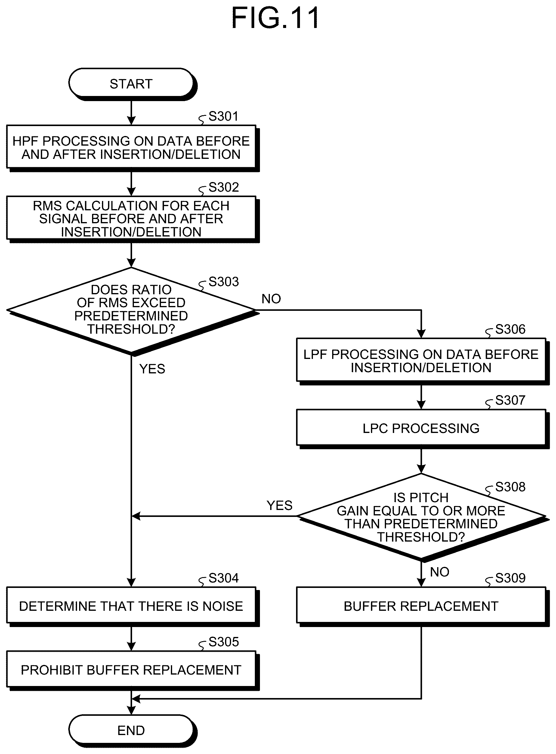 Patent US12322409 Figure 8 – Data processing apparatus, data processing method, and data processing program