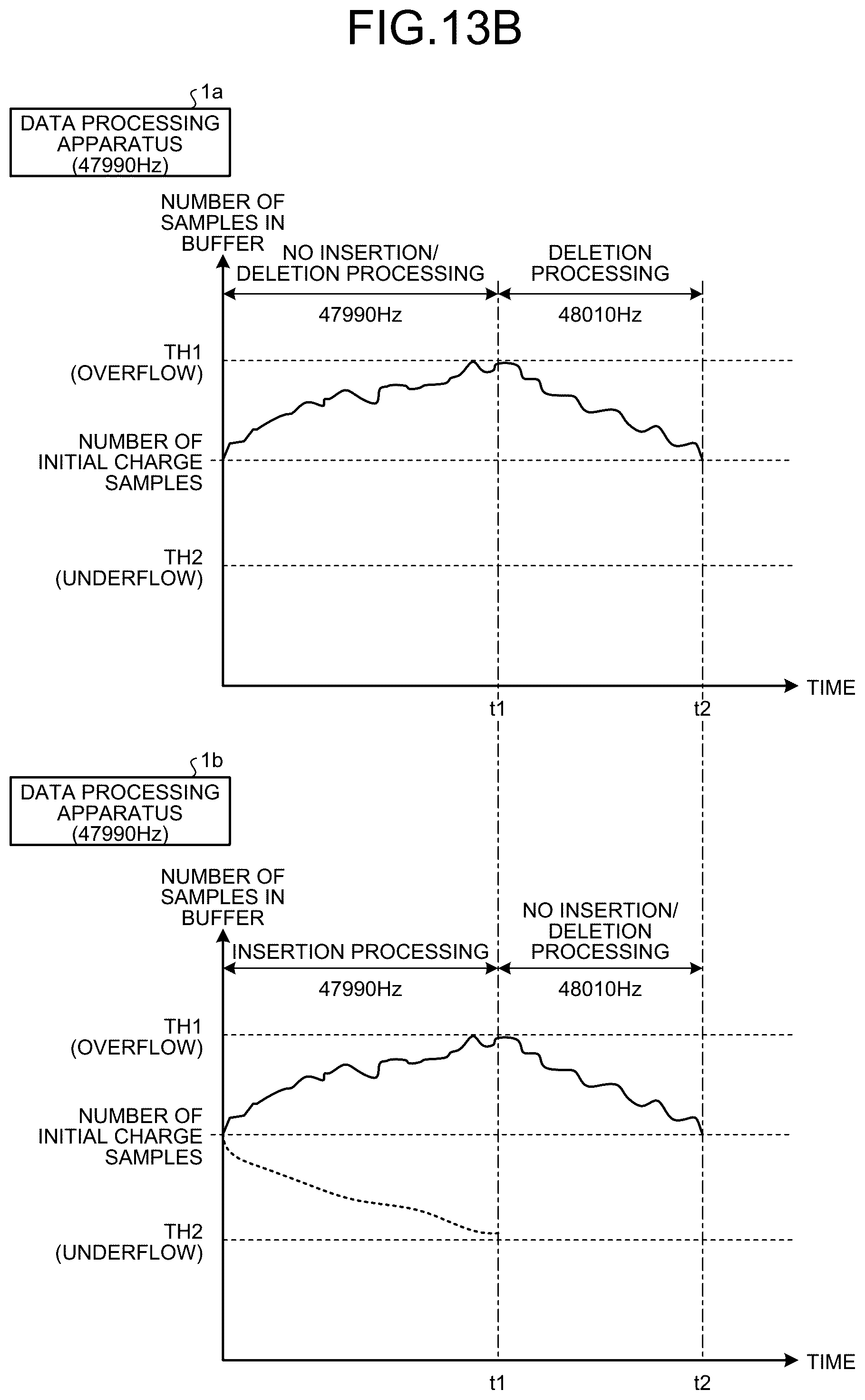 Patent US12322409 Figure 11 – Data processing apparatus, data processing method, and data processing program