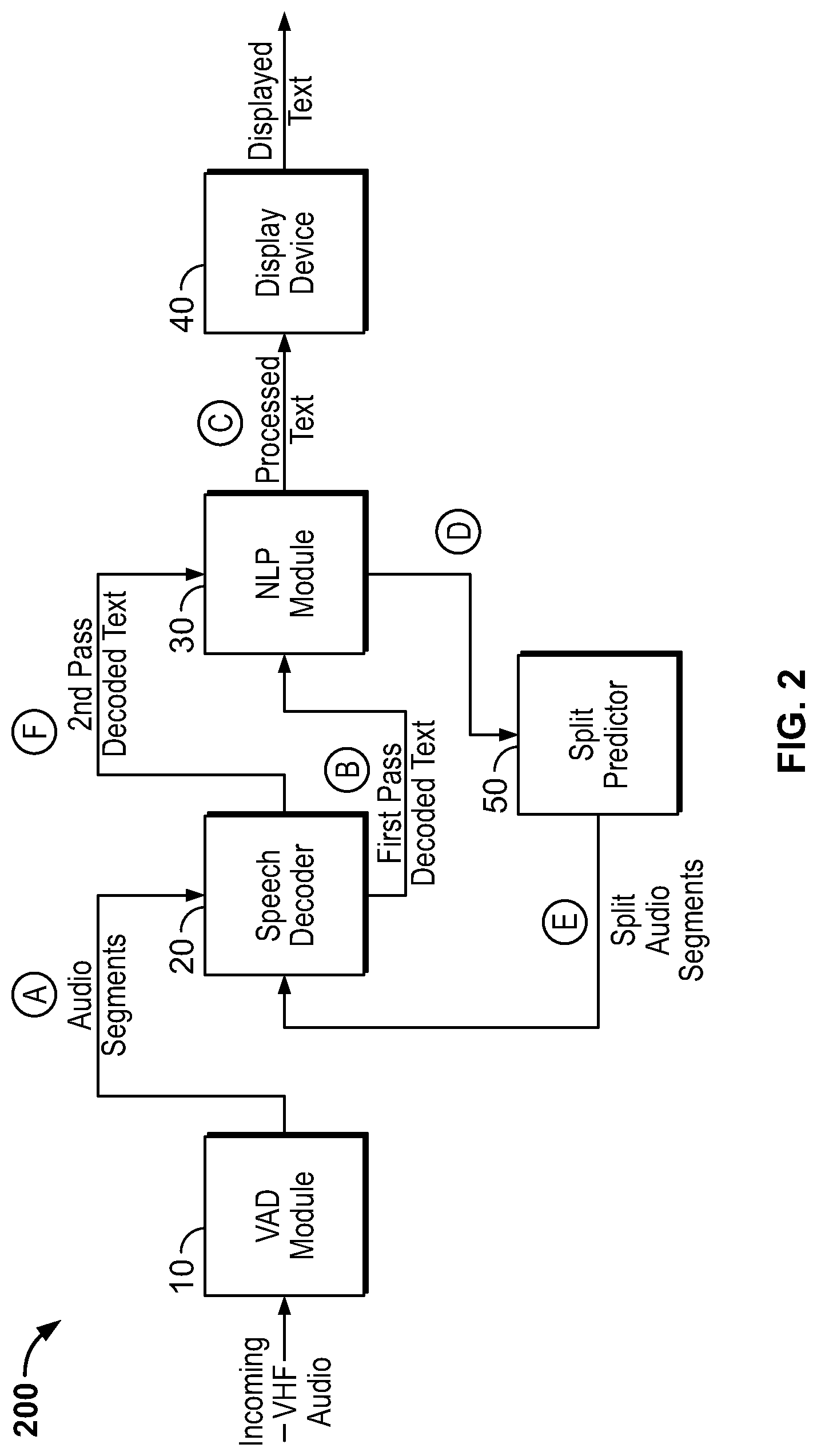 Patent US12322410 Figure 2 – System and method for handling unsplit segments in transcription of air traffic communication (ATC)