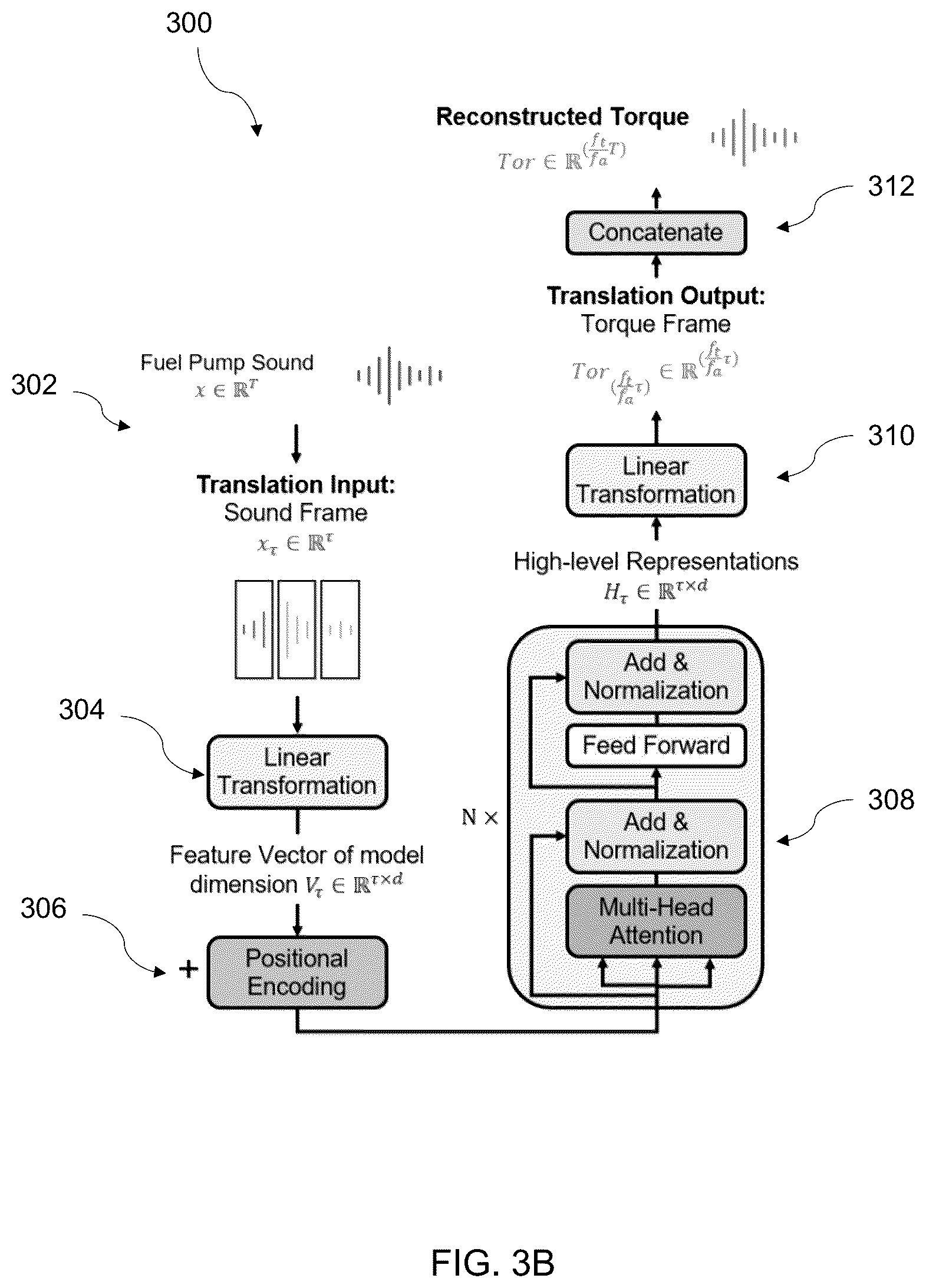 Patent US12322411 Figure 4 – Systems and methods for cross-modal signal inference using audio signals