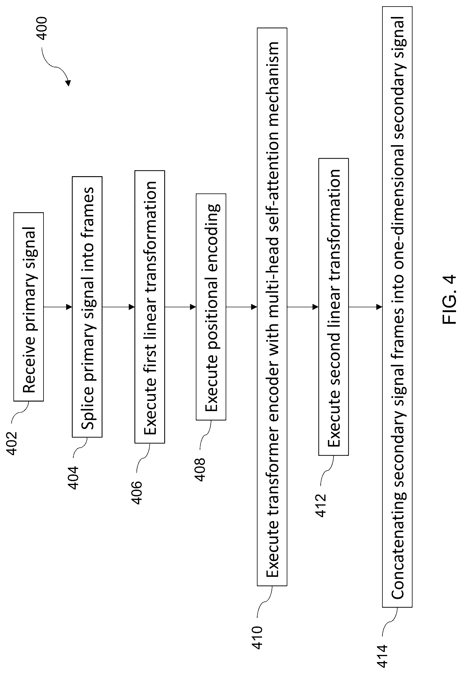 Patent US12322411 Figure 6 – Systems and methods for cross-modal signal inference using audio signals
