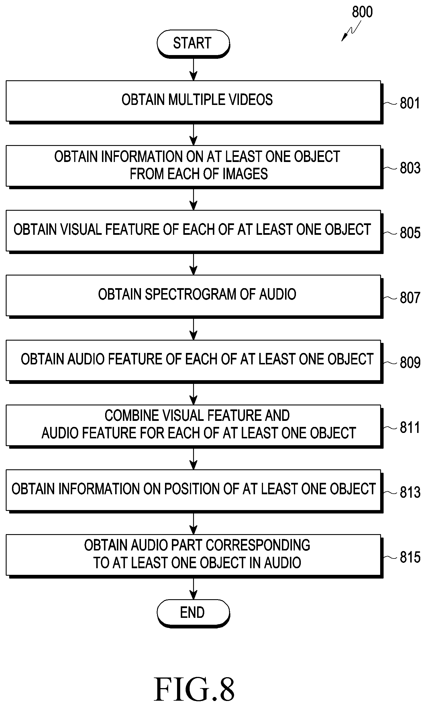 Patent US12322412 Figure 8 – Method for providing video and electronic device supporting the same