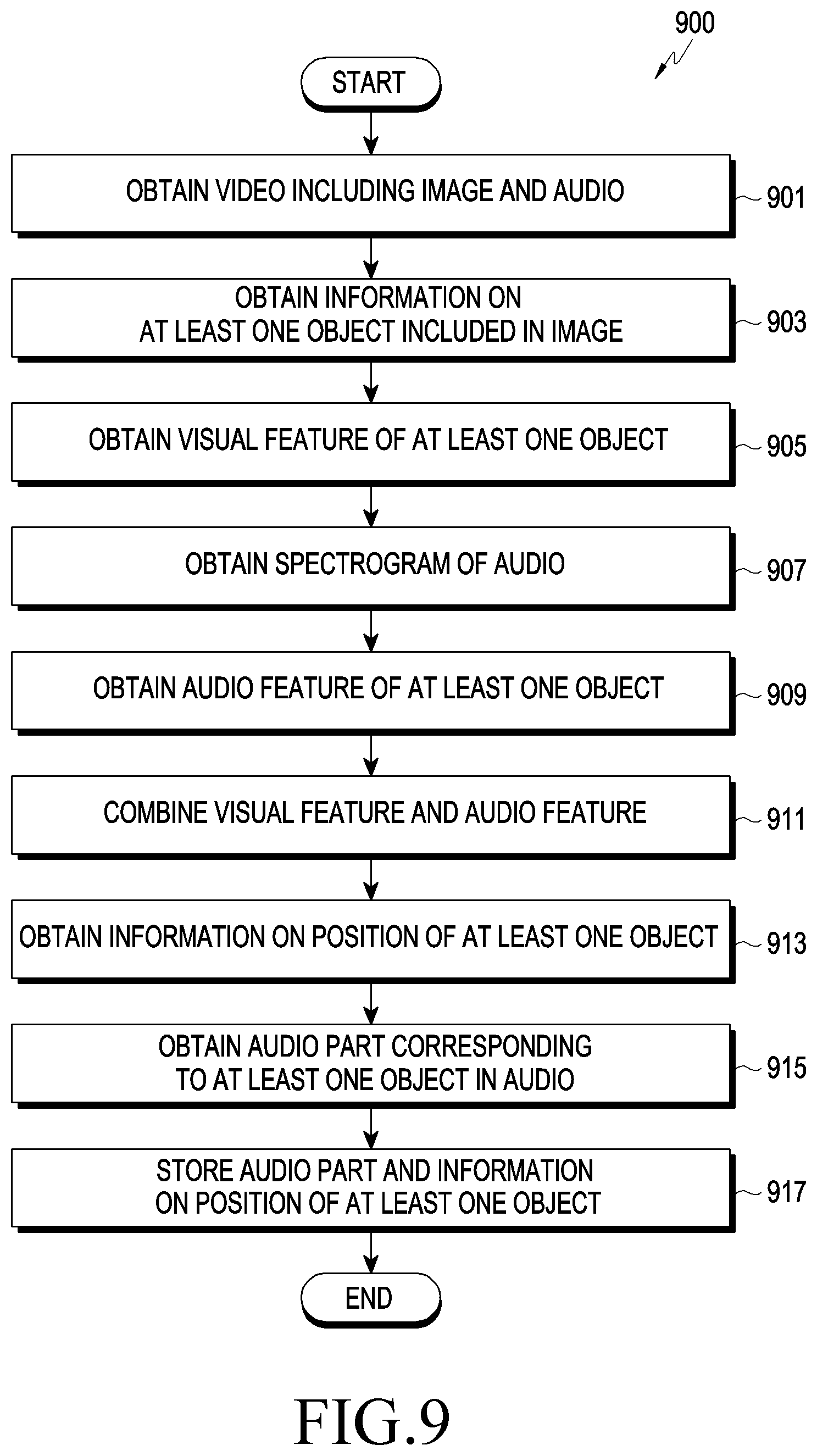 Patent US12322412 Figure 9 – Method for providing video and electronic device supporting the same