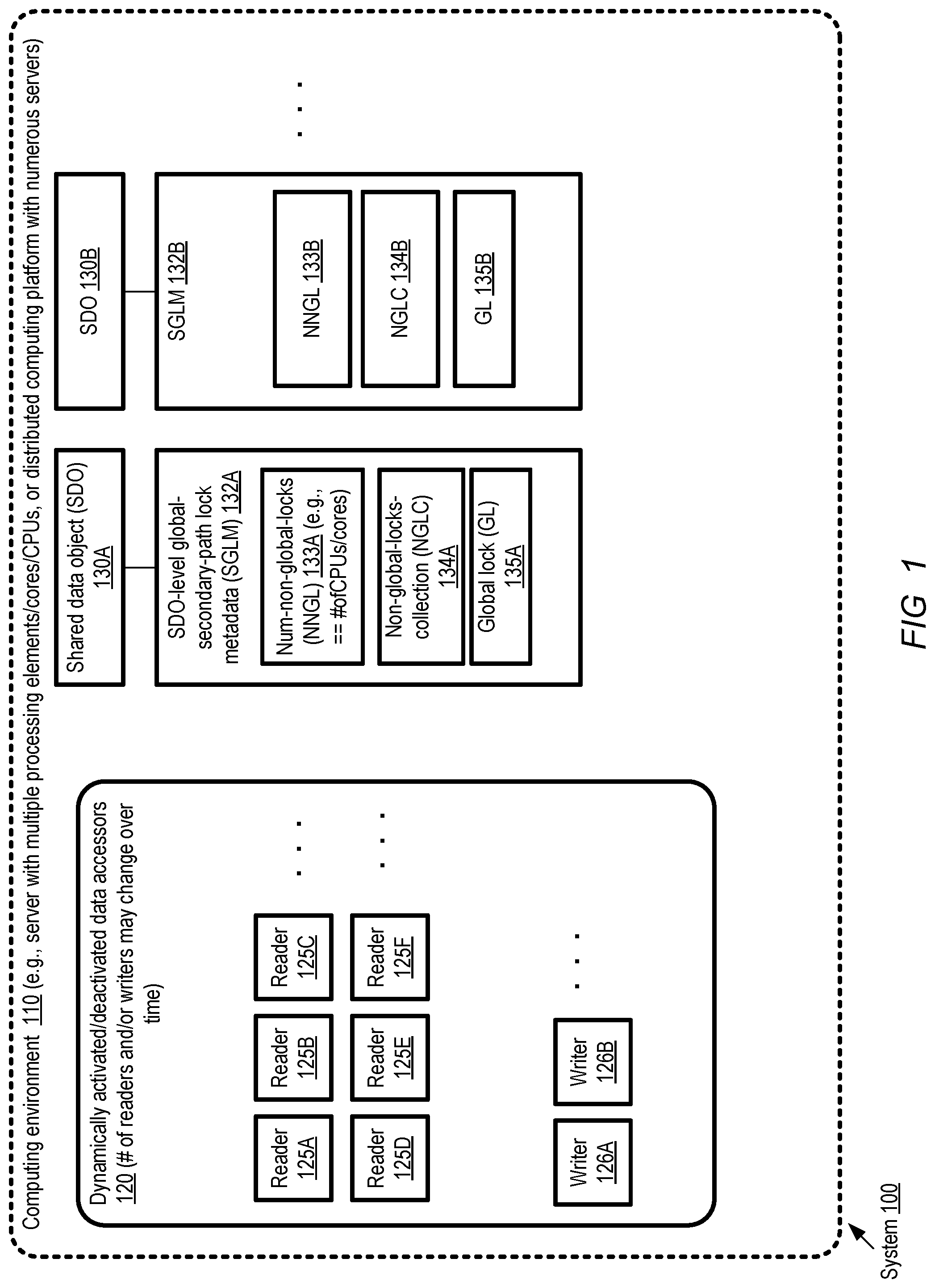 Patent US12322414 Figure 1 – Global secondary path locking technique enabling high read concurrency for read-mostly workloads
