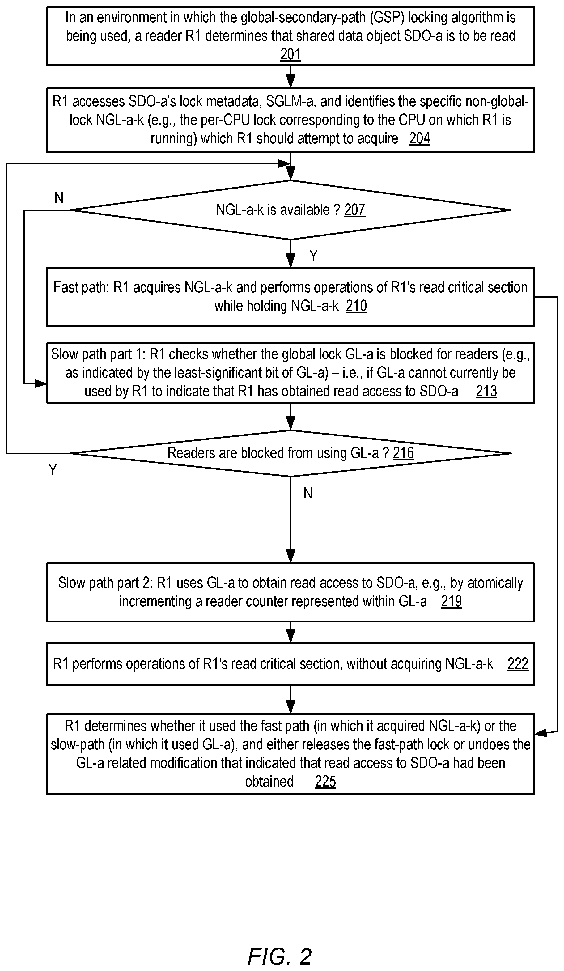 Patent US12322414 Figure 2 – Global secondary path locking technique enabling high read concurrency for read-mostly workloads