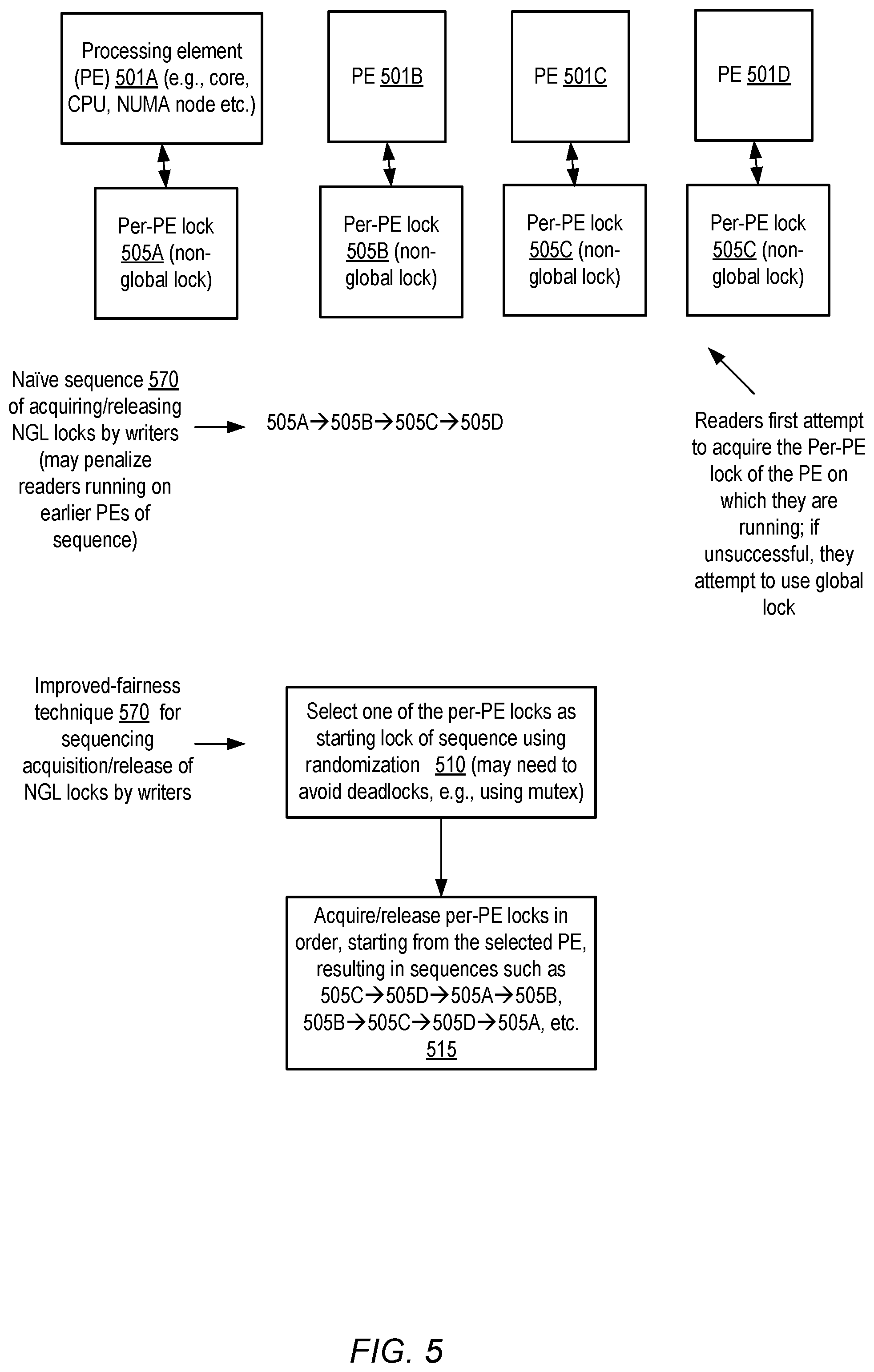 Patent US12322414 Figure 5 – Global secondary path locking technique enabling high read concurrency for read-mostly workloads