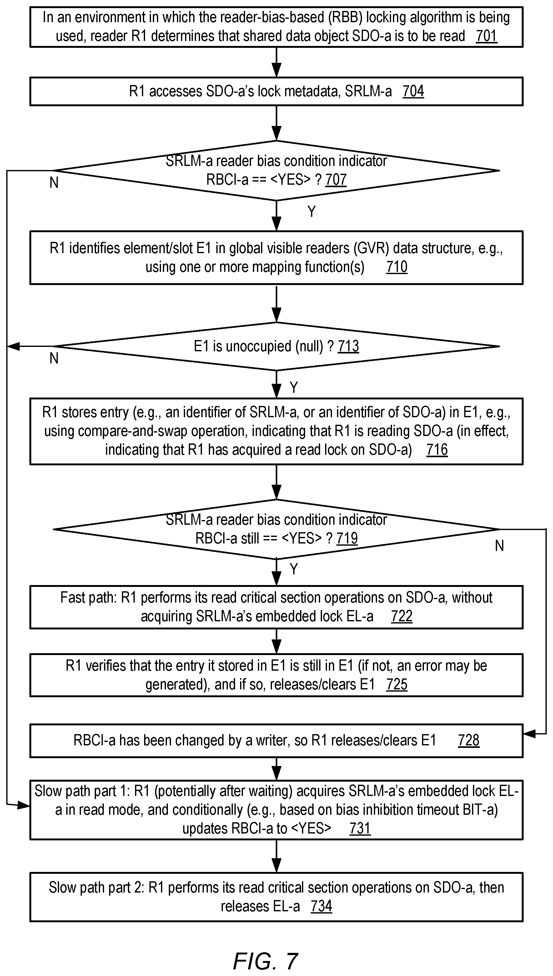 Patent US12322414 Figure 7 – Global secondary path locking technique enabling high read concurrency for read-mostly workloads
