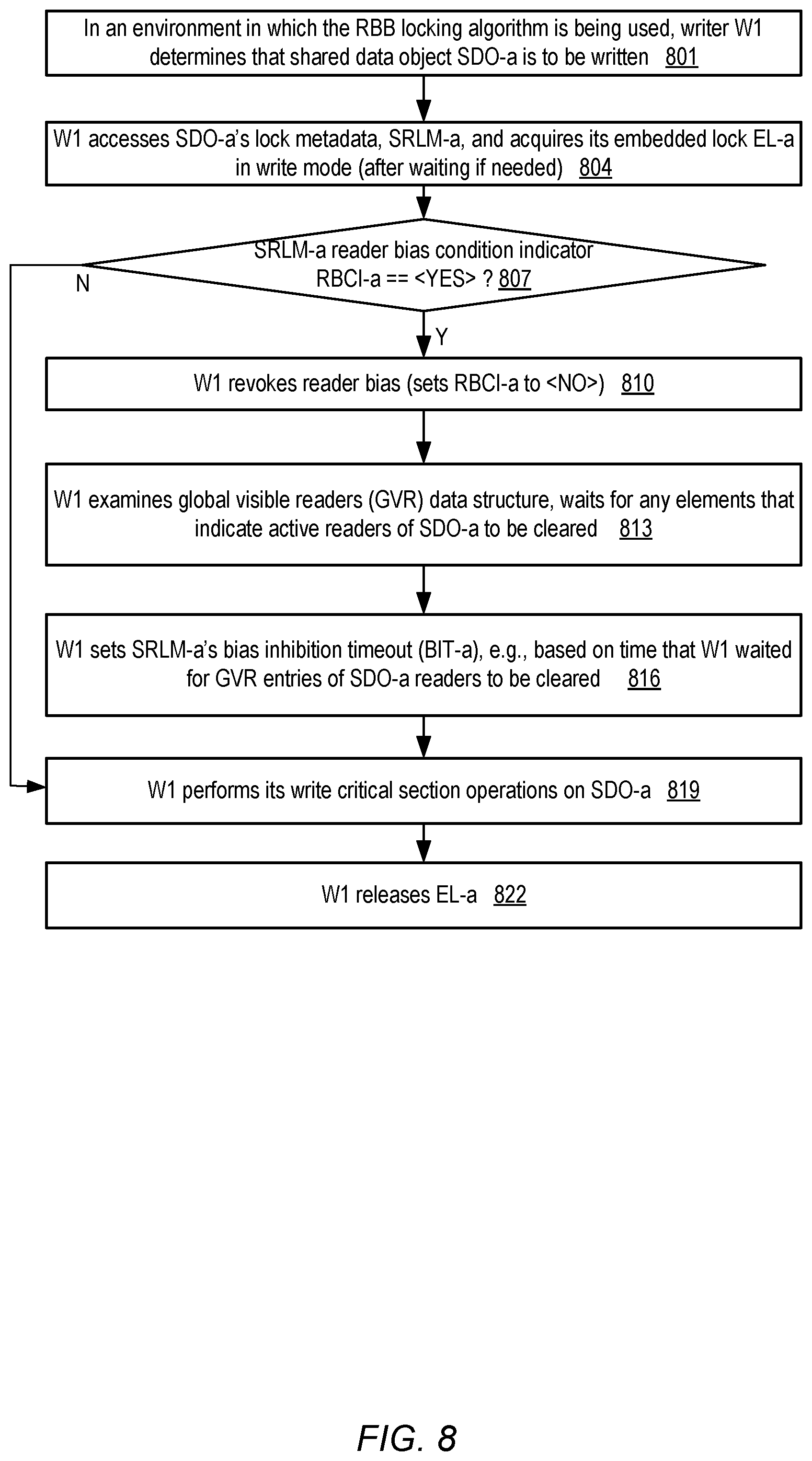 Patent US12322414 Figure 8 – Global secondary path locking technique enabling high read concurrency for read-mostly workloads