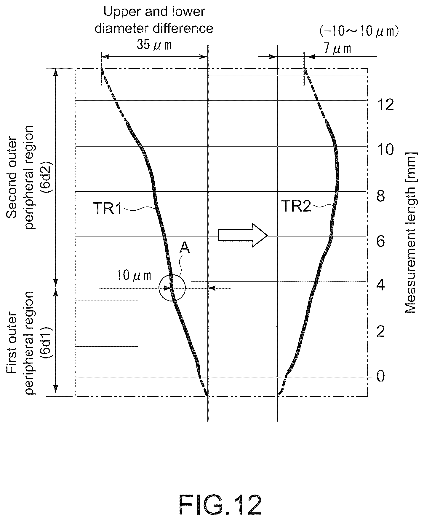 Patent US12322415 Figure 8 – Tape reel with reel hub having expanding outer peripheral regions, tape cartridge, and apparatus for producing tape reel