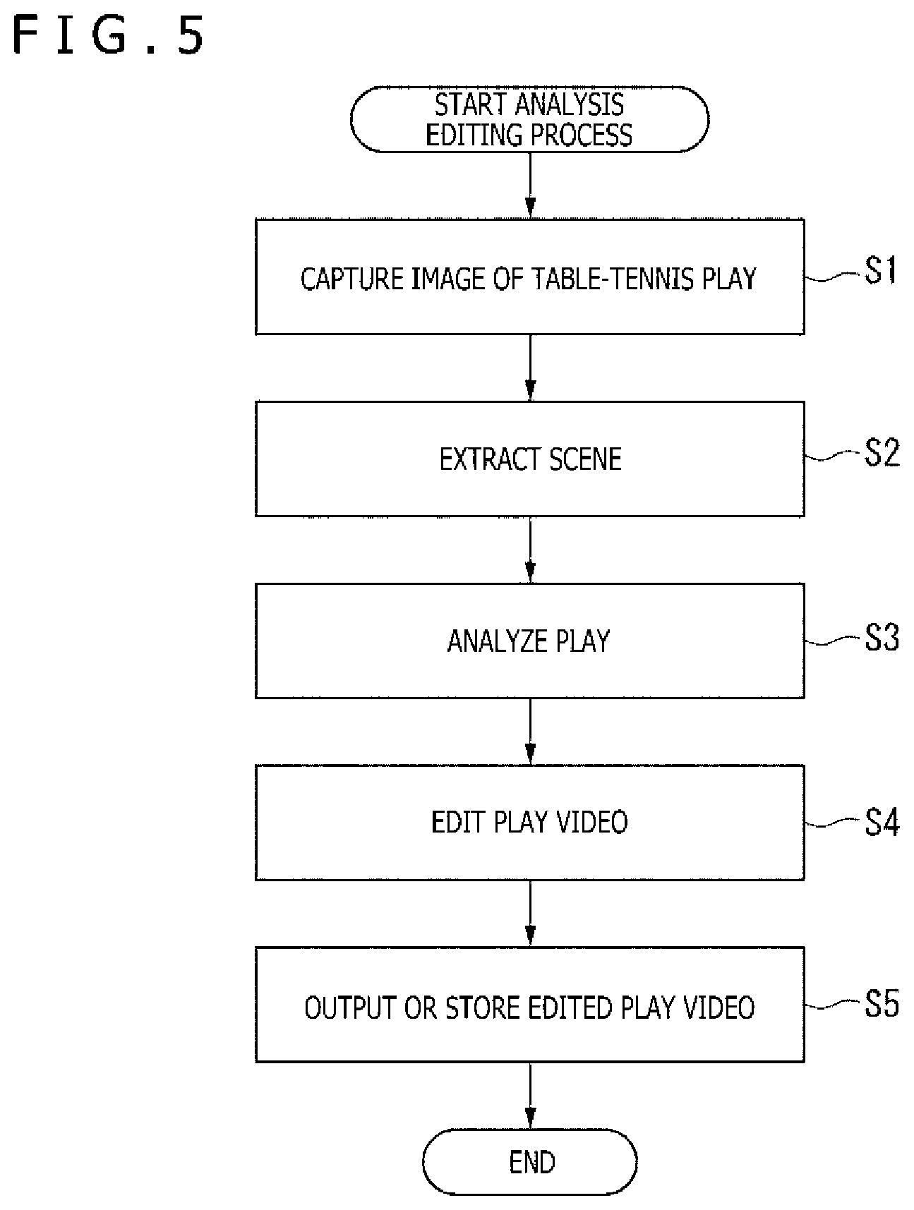 Patent US12322416 Figure 5 – Information processing apparatus, information processing method, and program