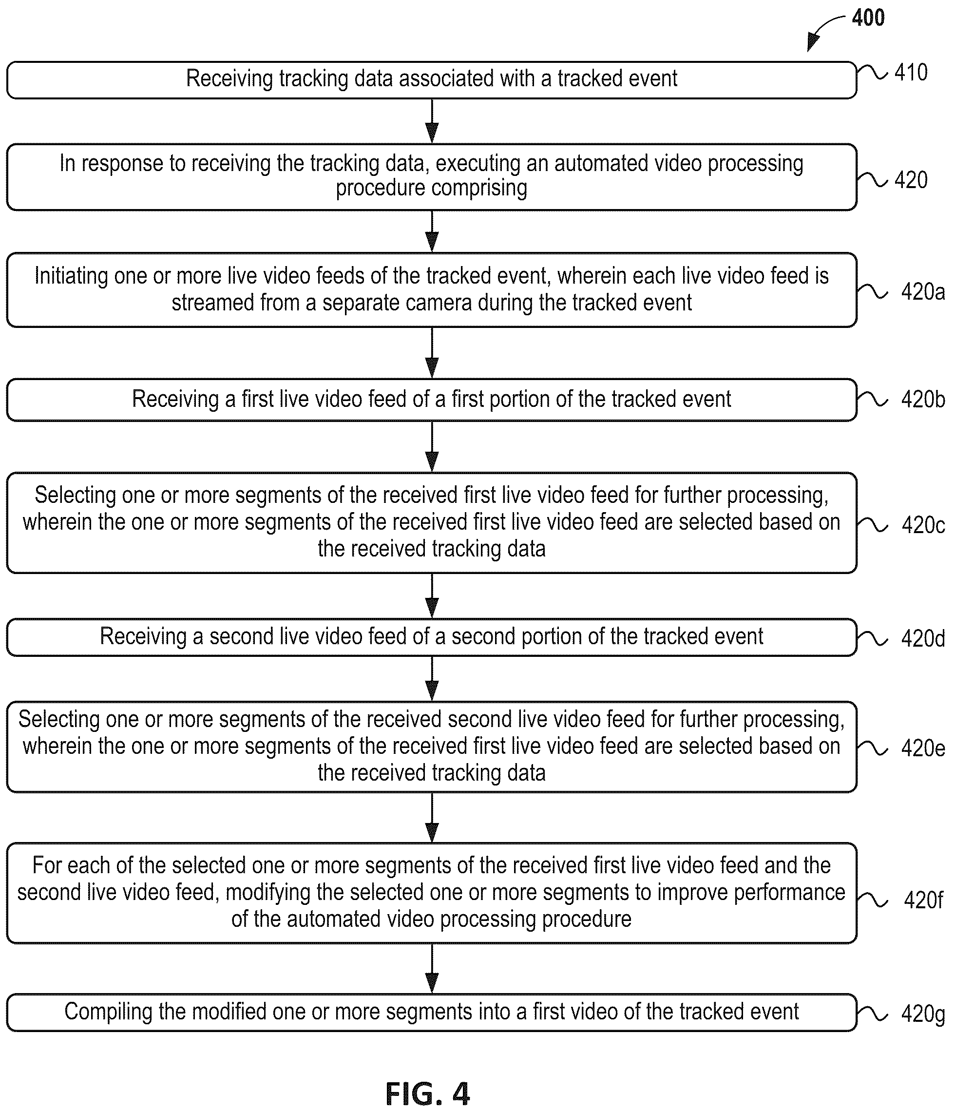 Patent US12322417 Figure 4 – Systems and methods for generating video compilations for tracked activities