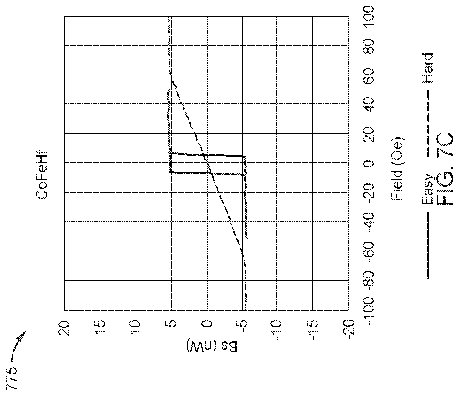 Patent US12322420 Figure 9 – Middle shields two-dimensional magnetic recording read heads