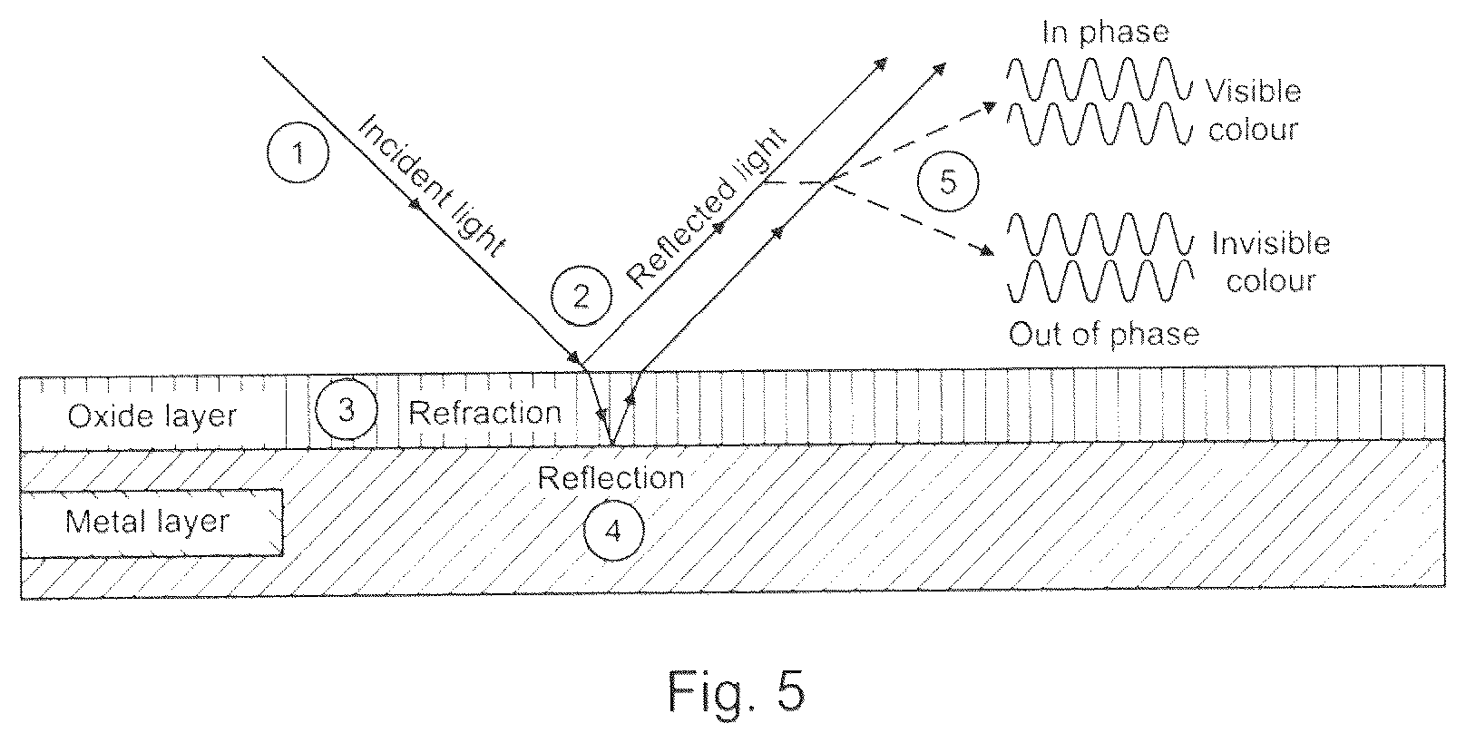Patent US12322426 Figure 4 – Increased storage capacity for a method for long-term storage of information and storage medium therefor