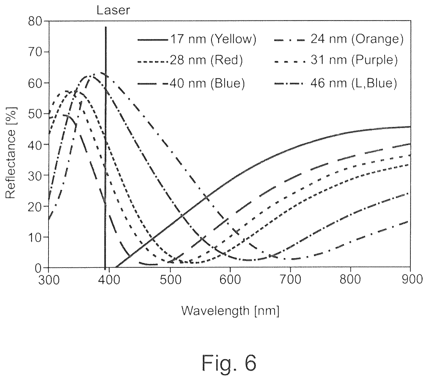 Patent US12322426 Figure 5 – Increased storage capacity for a method for long-term storage of information and storage medium therefor