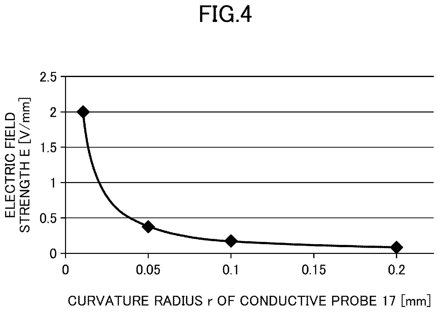 Patent US12322427 Figure 3 – Ferroelectric storage apparatus and manufacturing method of conductive probe