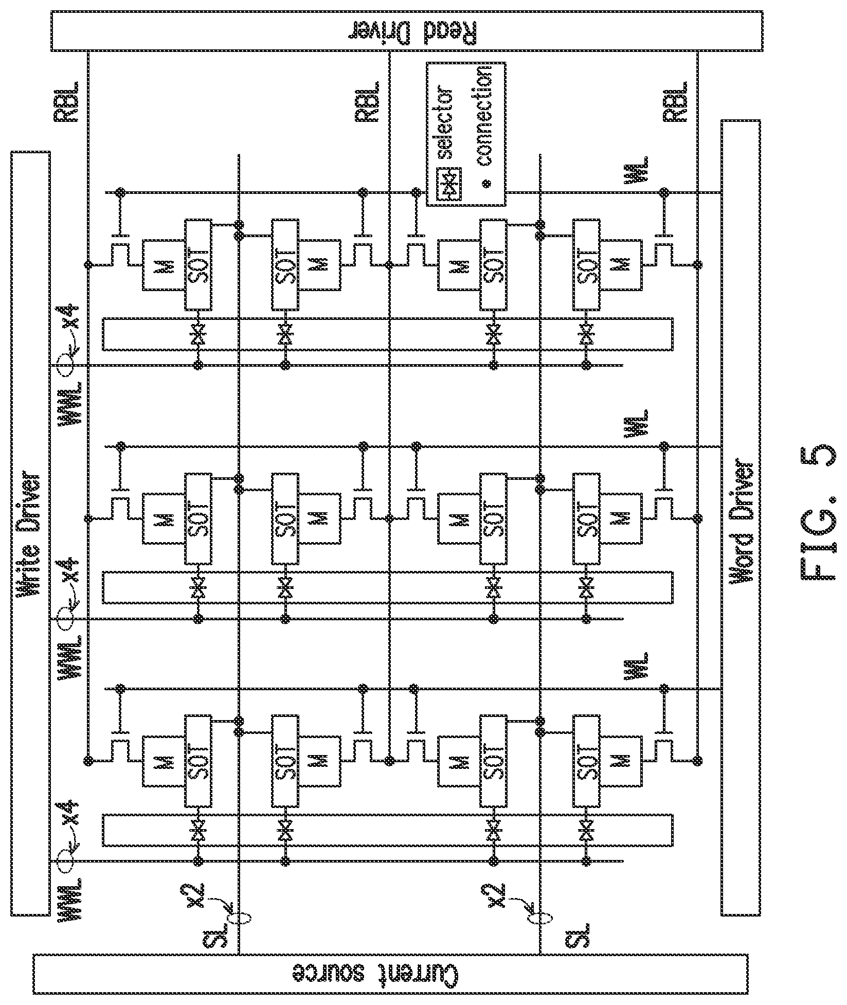 Patent US12322428 Figure 5 – SOT-MRAM with shared selector