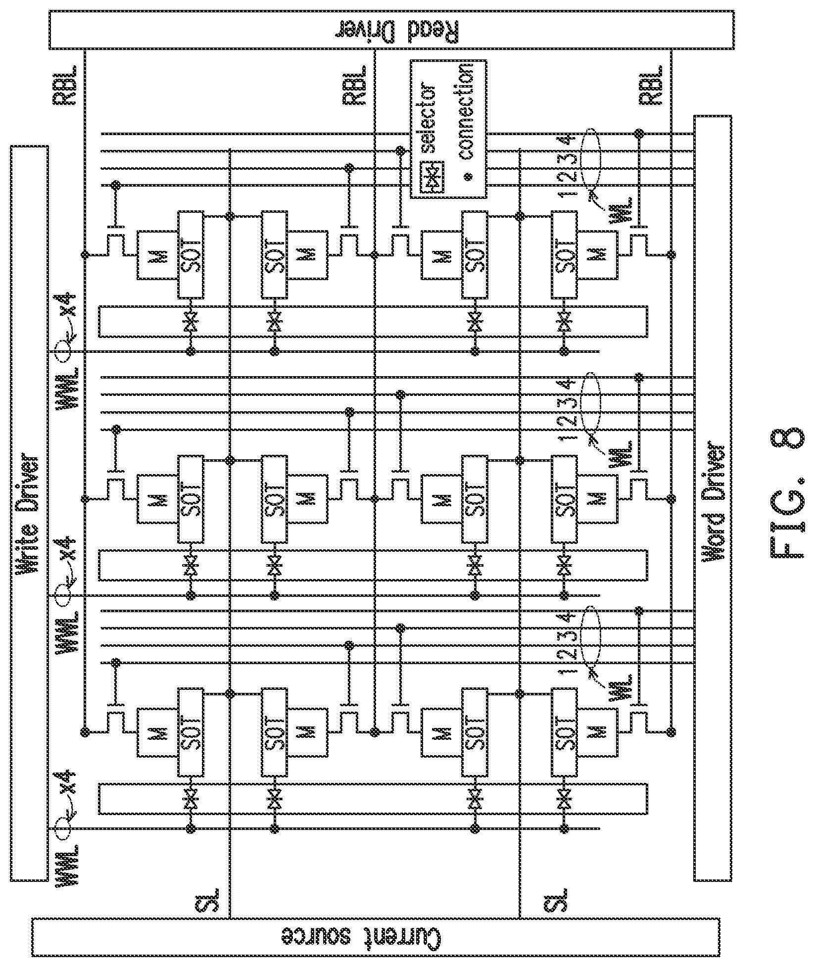 Patent US12322428 Figure 8 – SOT-MRAM with shared selector