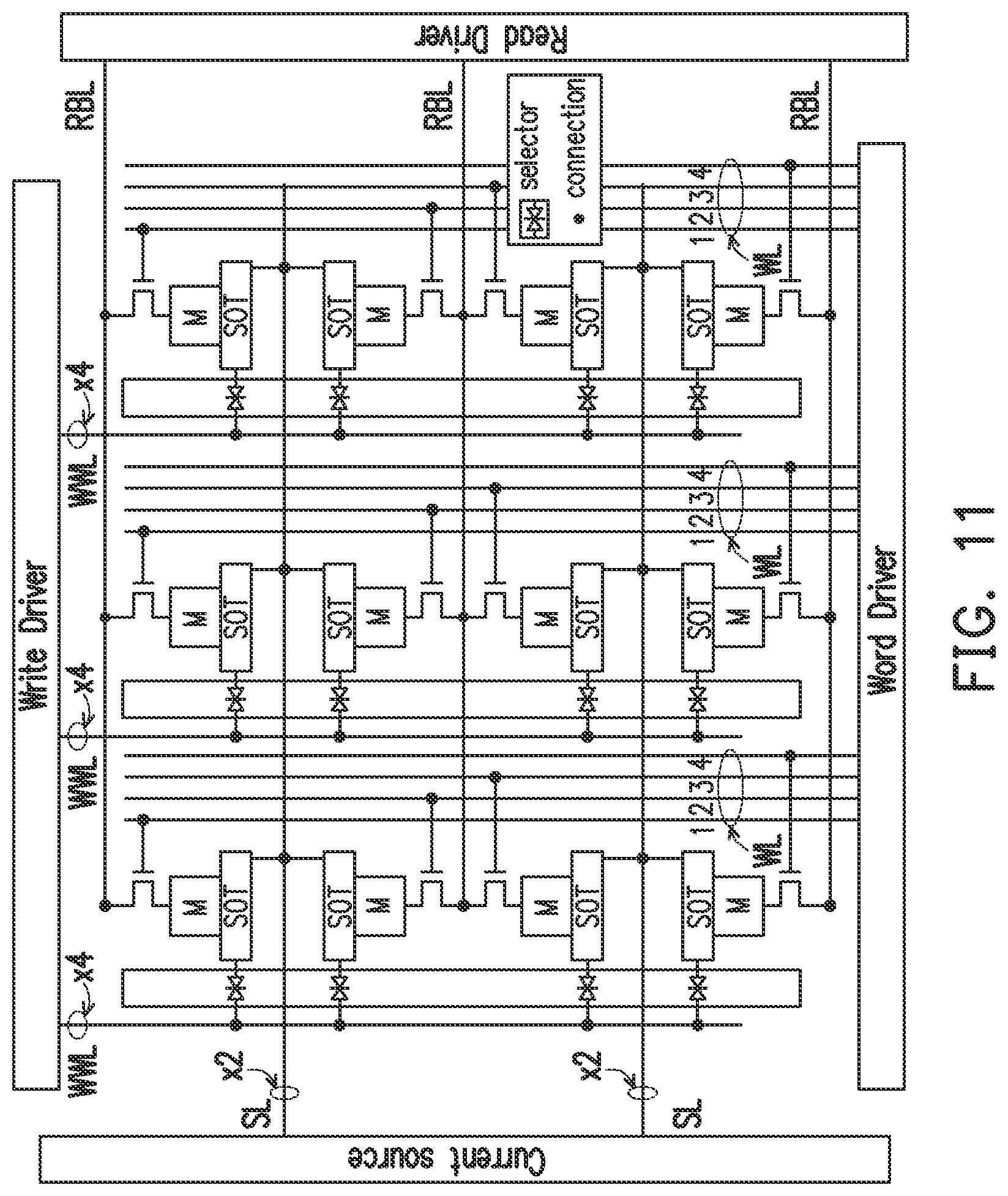 Patent US12322428 Figure 11 – SOT-MRAM with shared selector