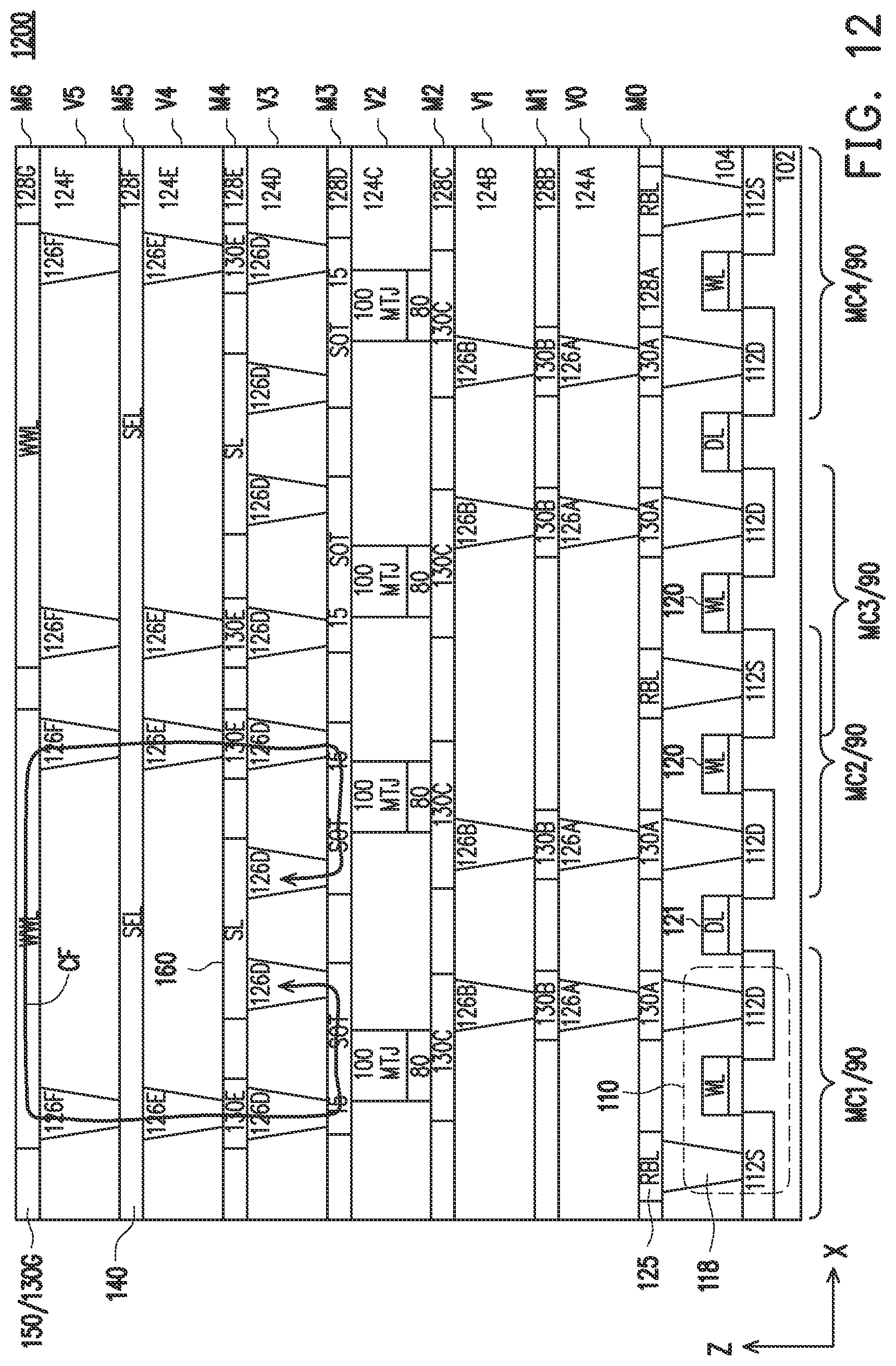 Patent US12322428 Figure 12 – SOT-MRAM with shared selector
